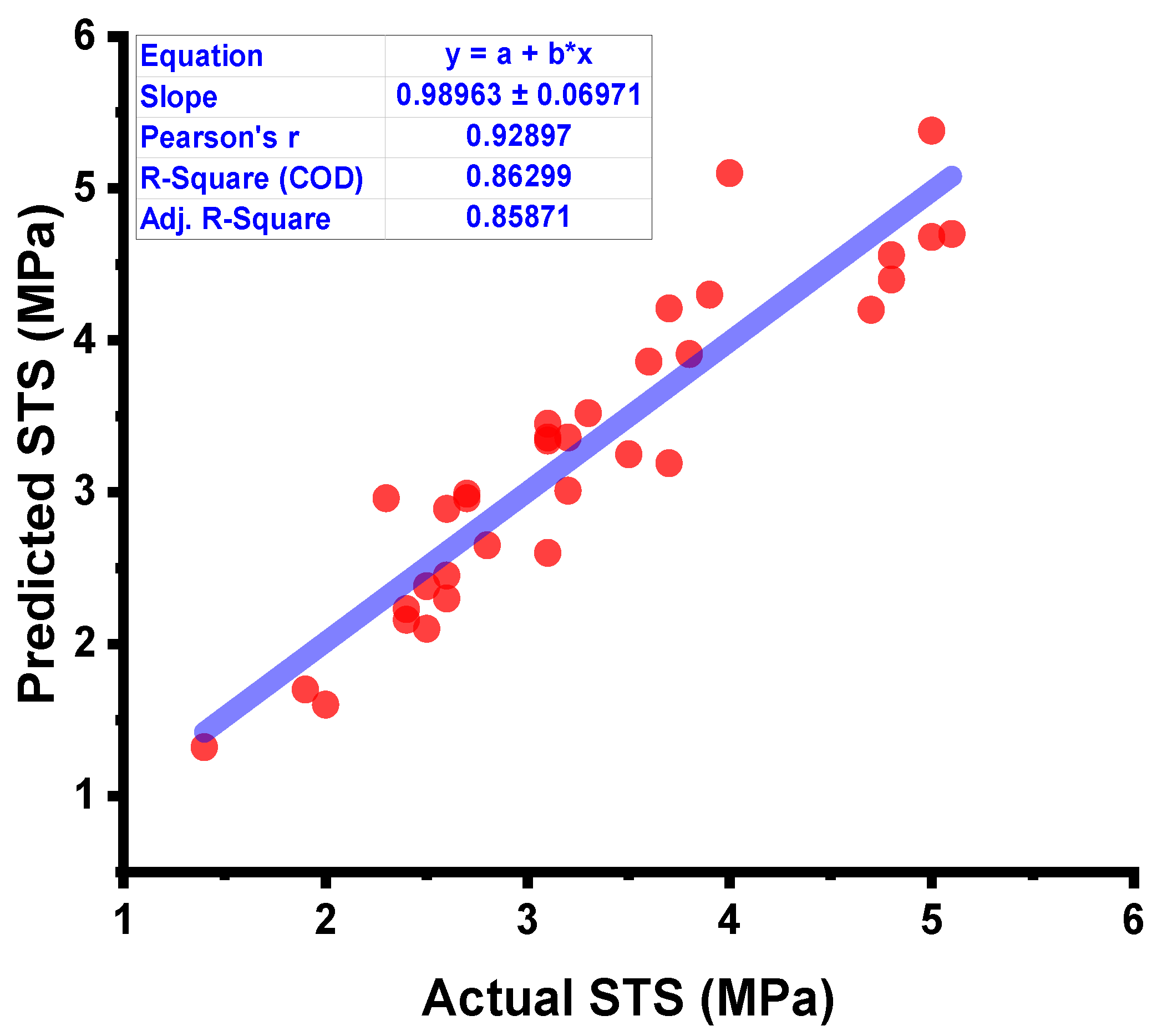 Materials 15 04296 g007