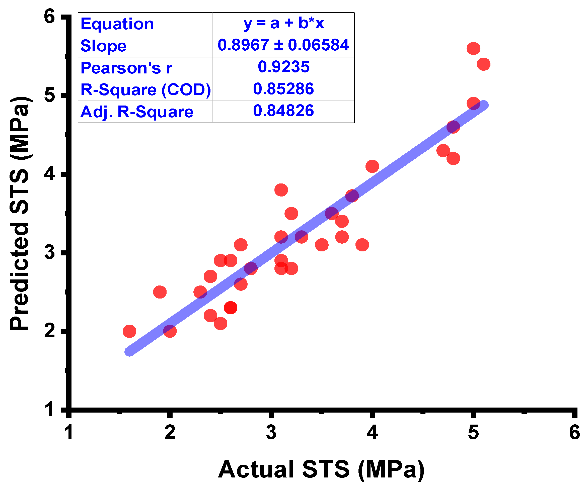 Materials 15 04296 g009