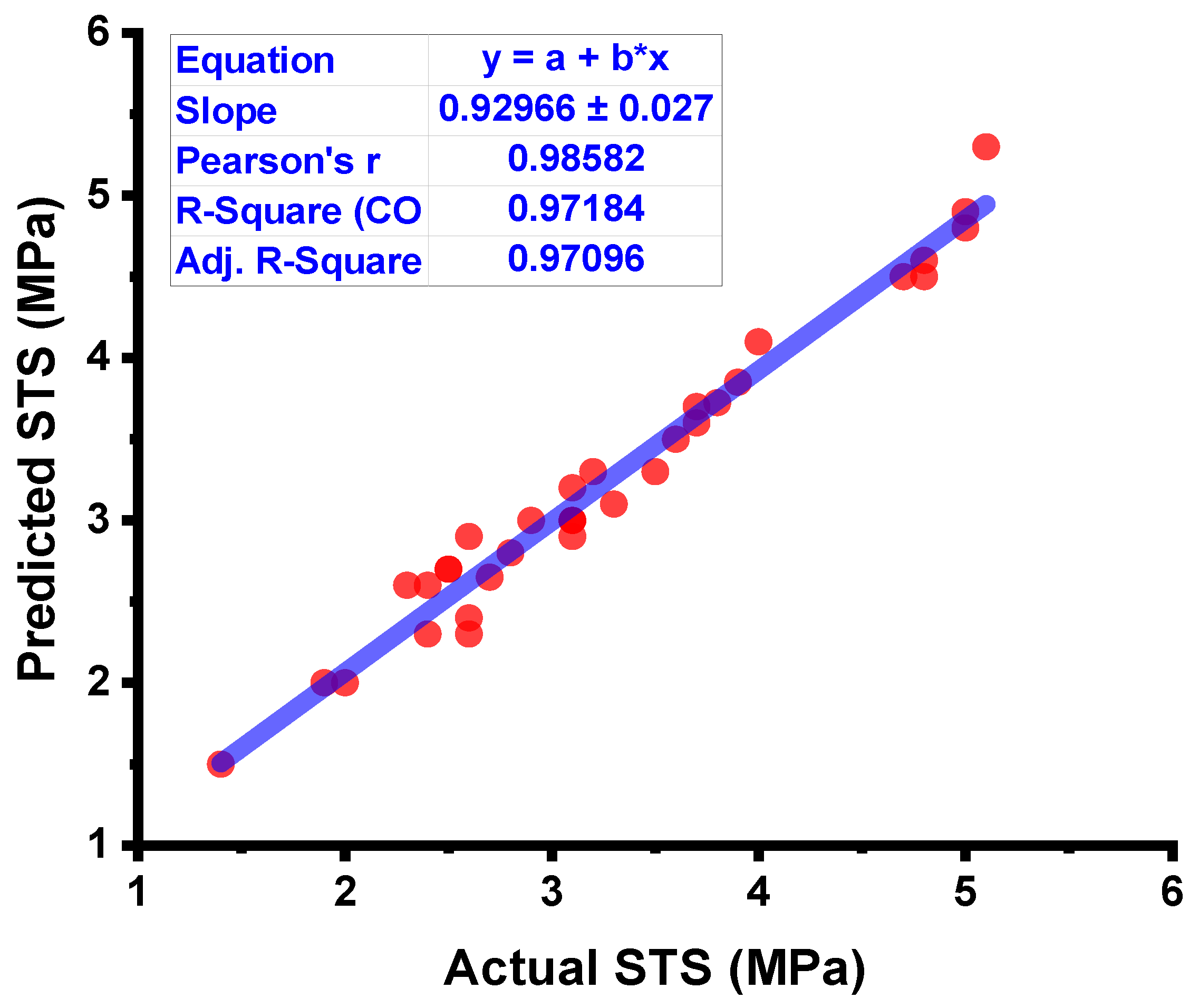 Materials 15 04296 g011