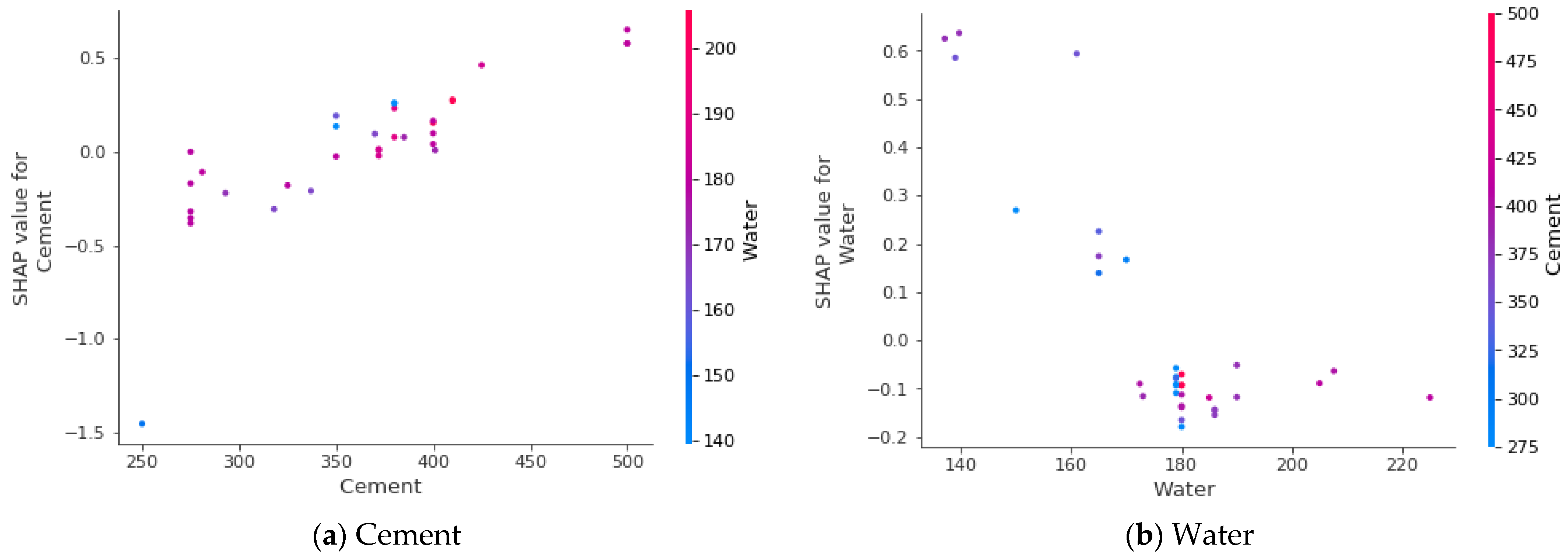 Materials 15 04296 g013a