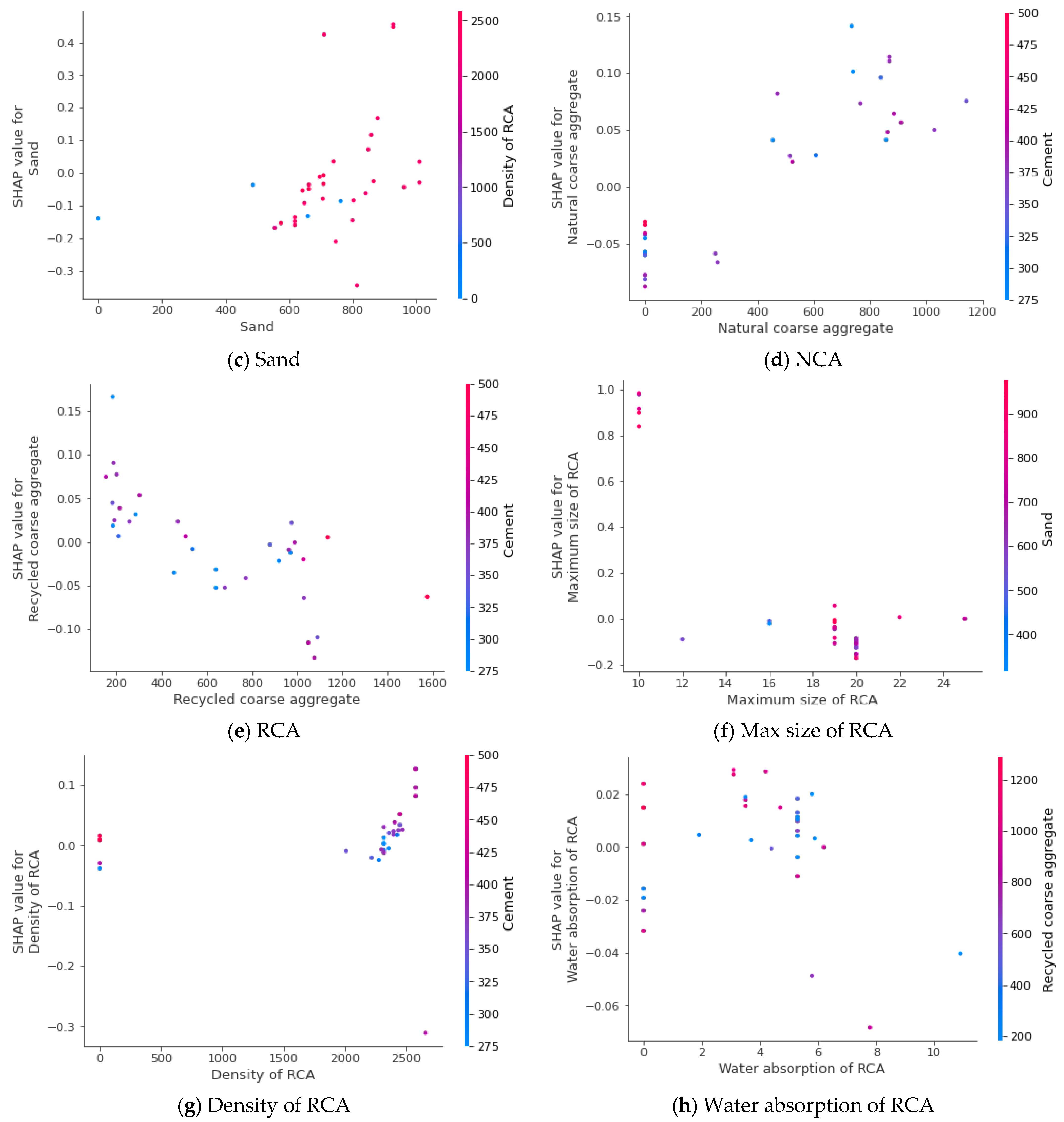 Materials 15 04296 g013b