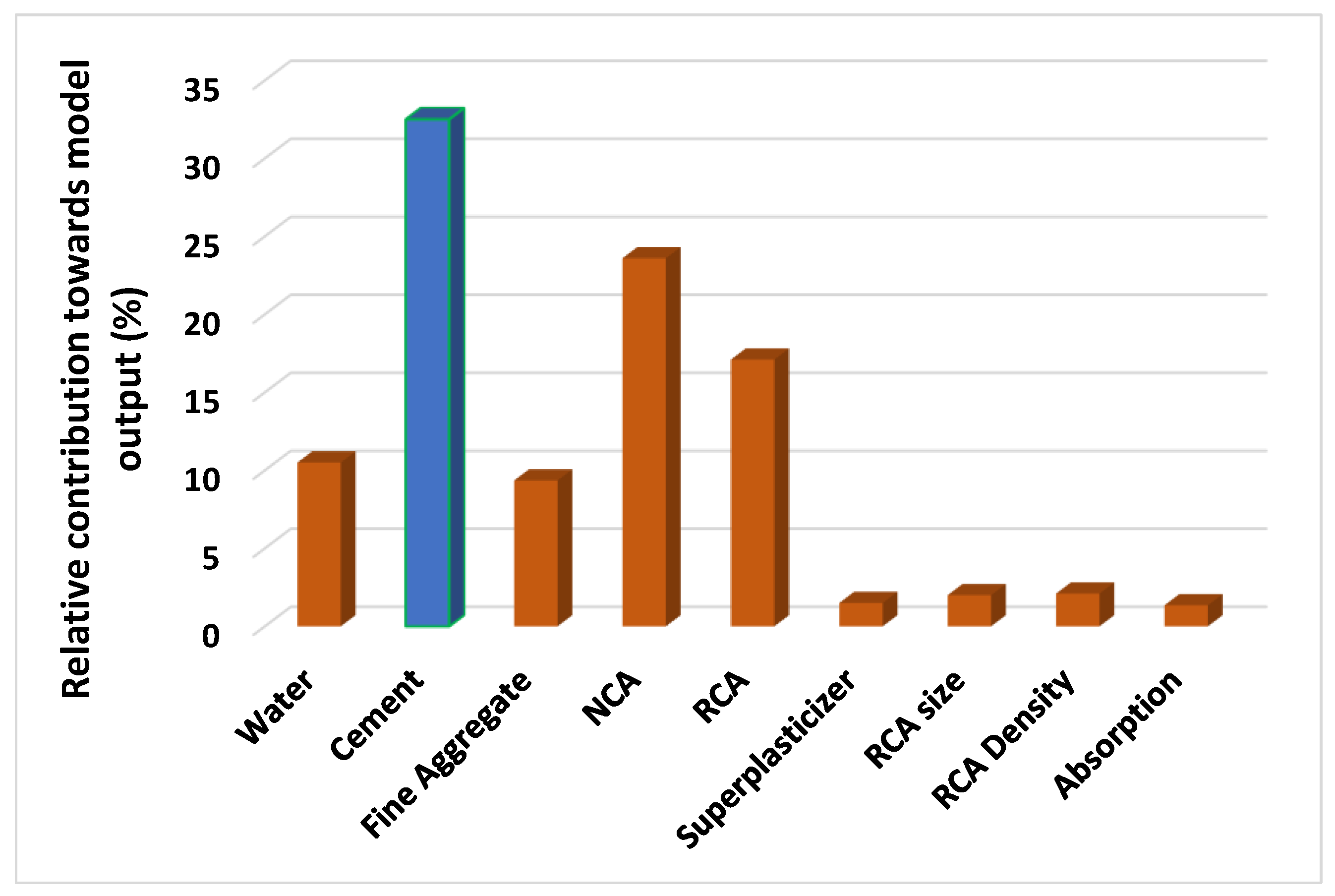 Materials 15 04296 g014