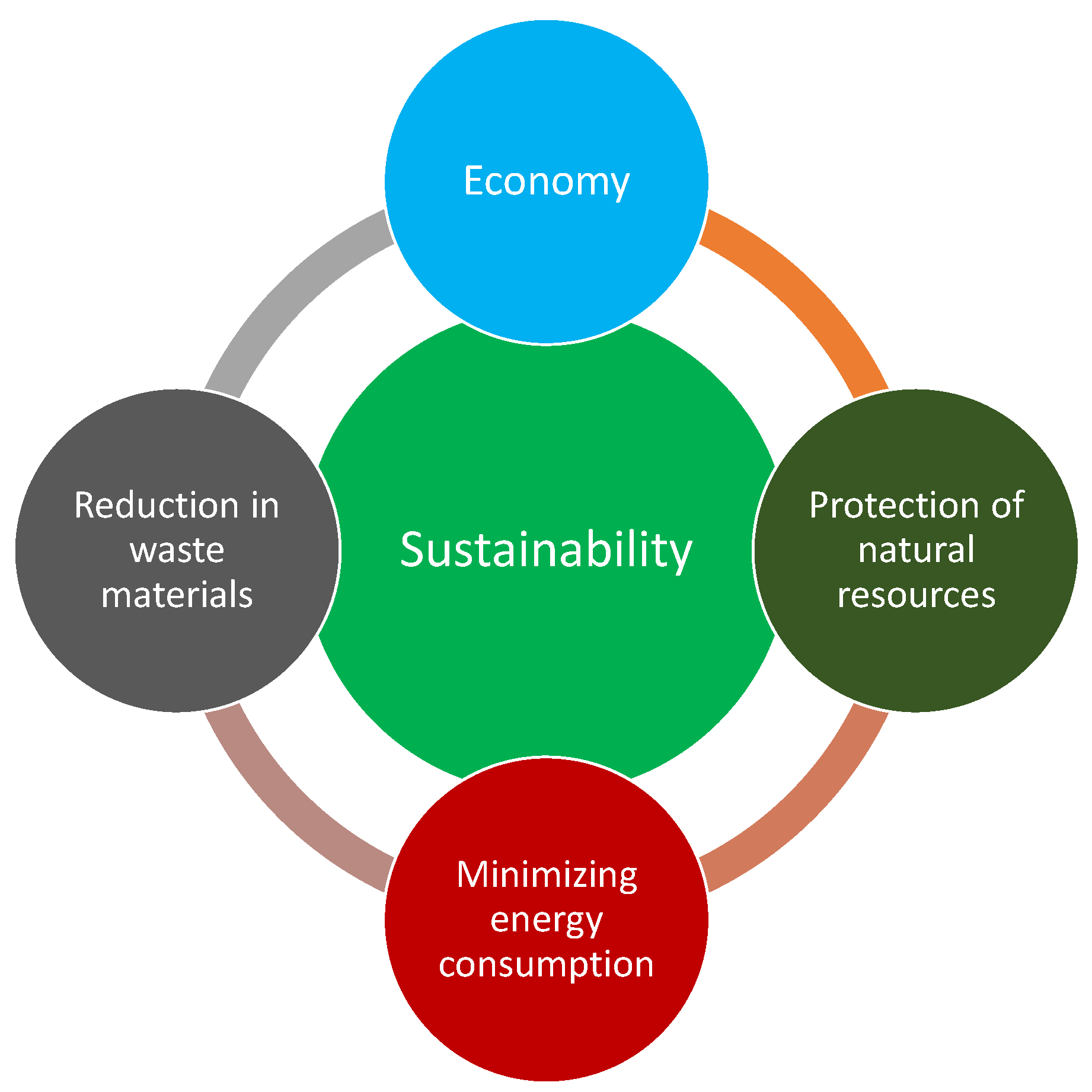 Materials 15 04296 g015