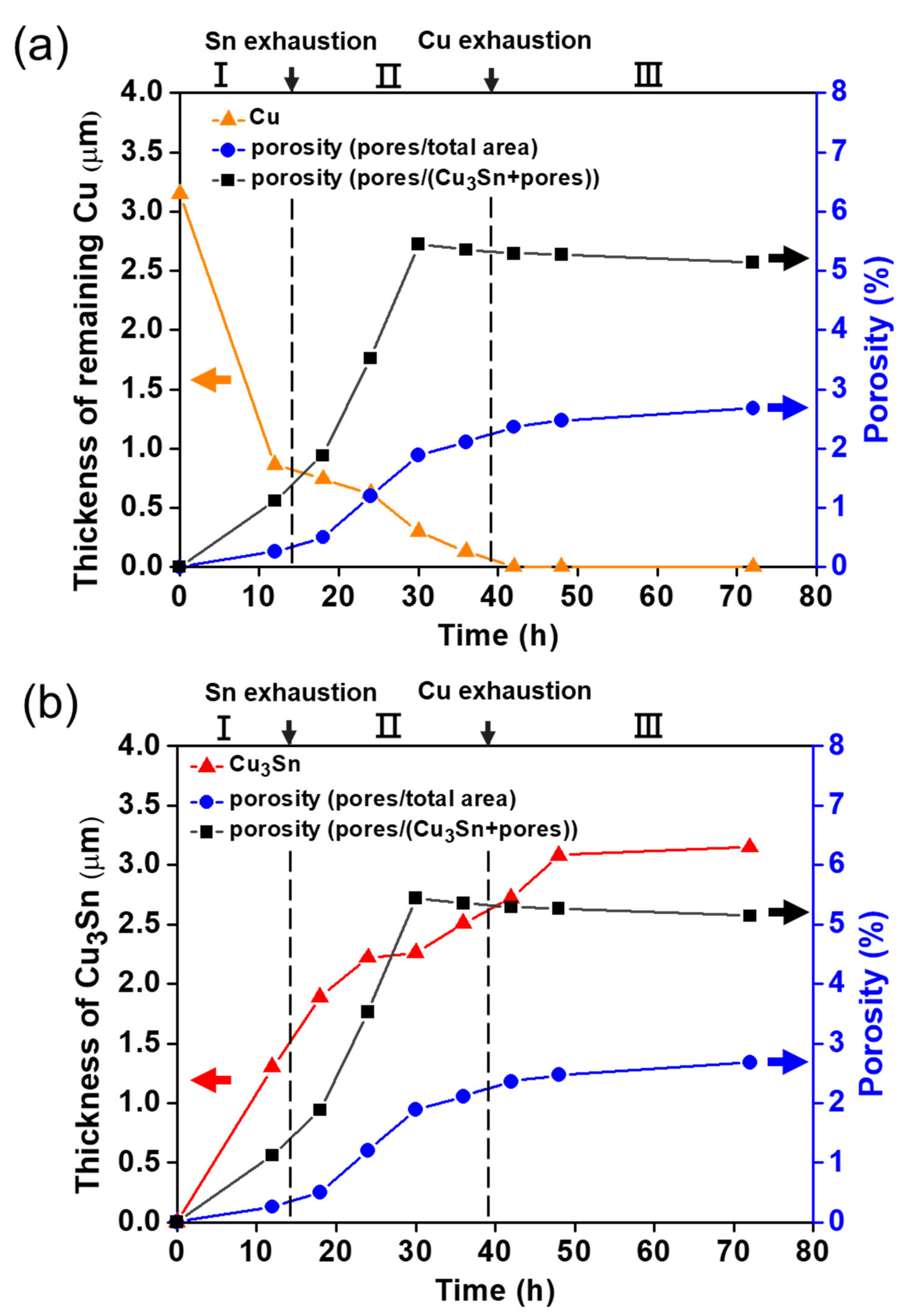 Materials 15 04297 g009 550