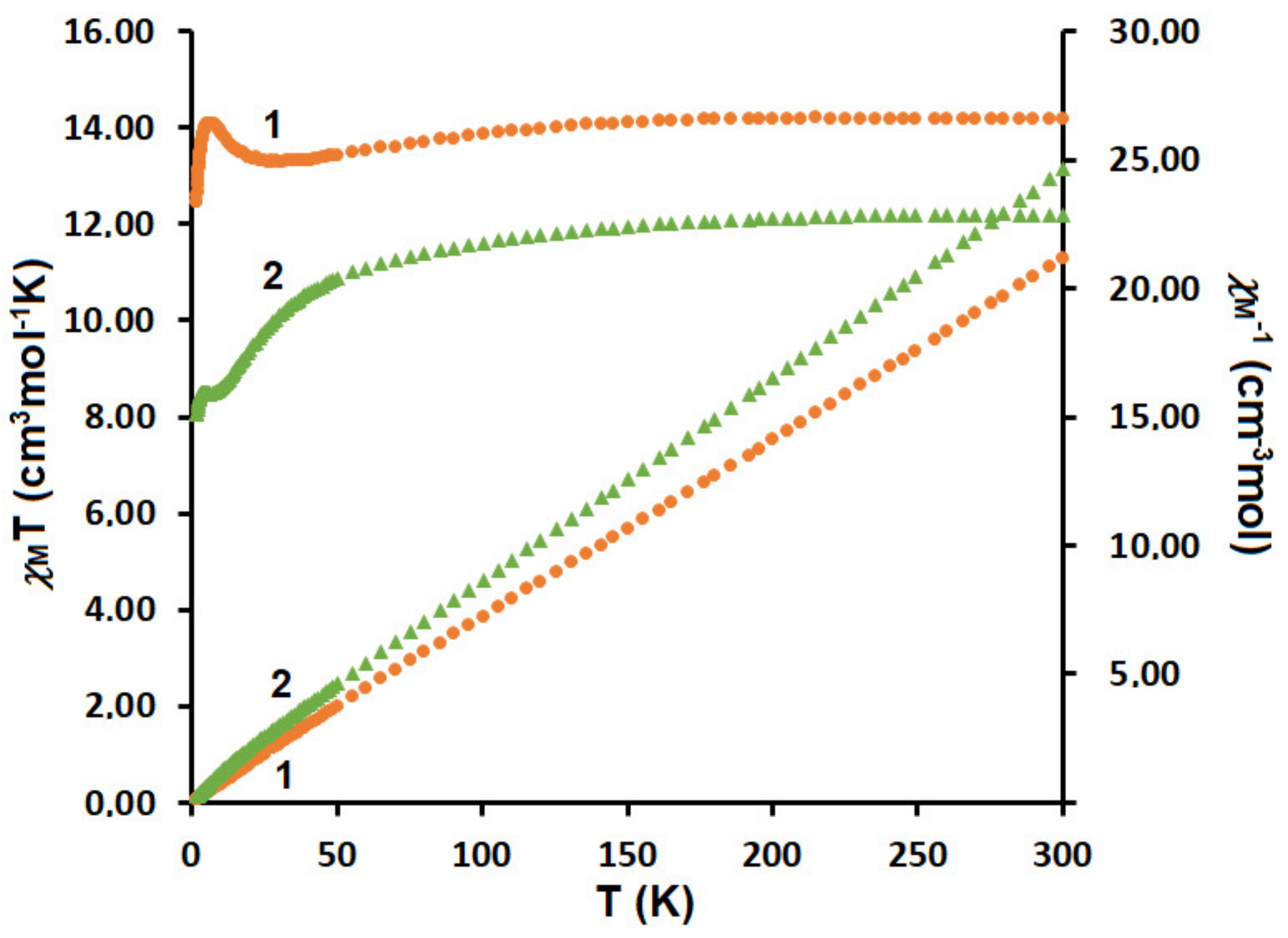 Materials 15 04299 g008