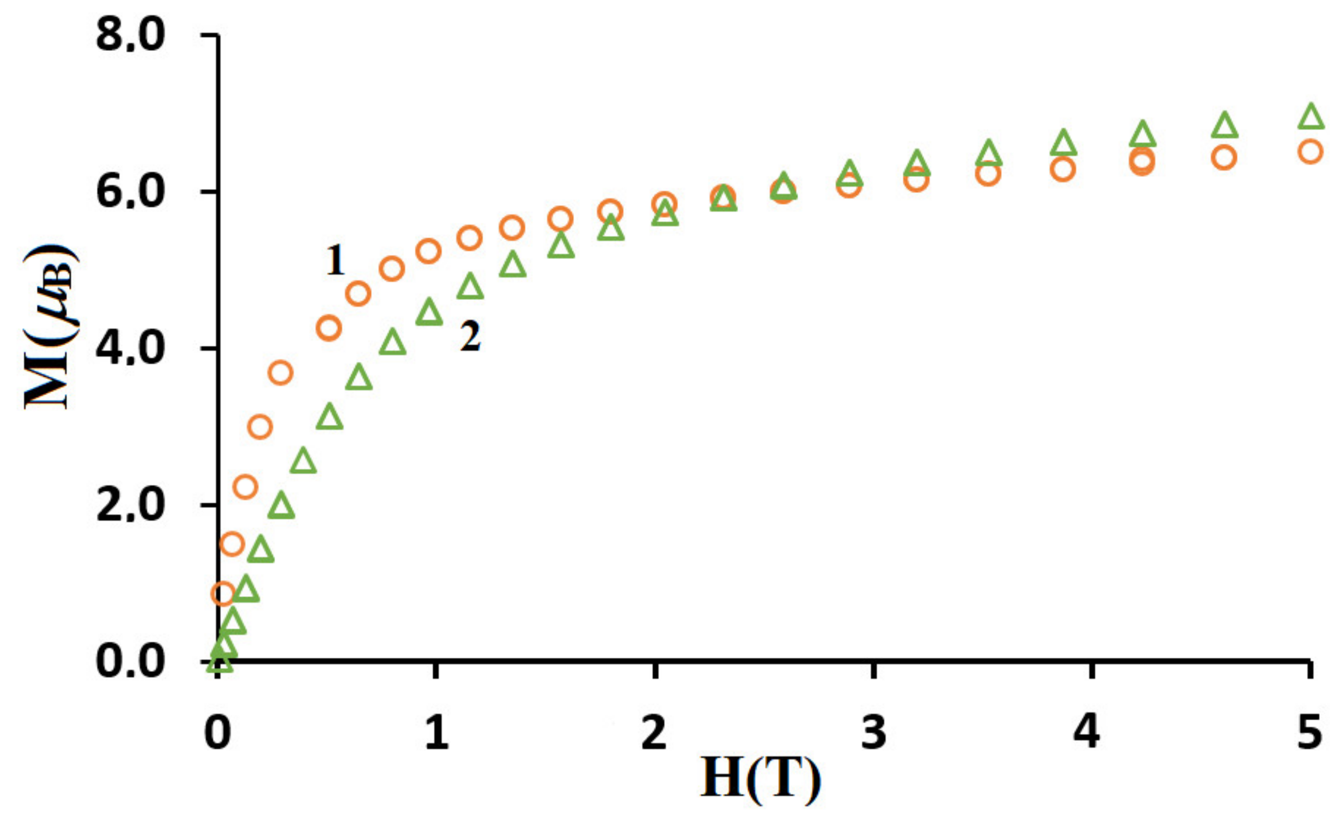 Materials 15 04299 g009