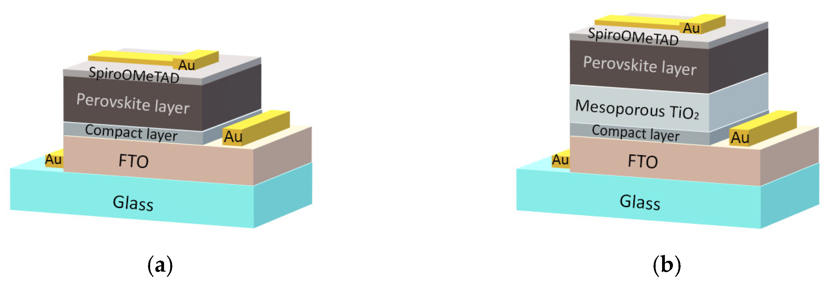 Materials 15 04300 g001