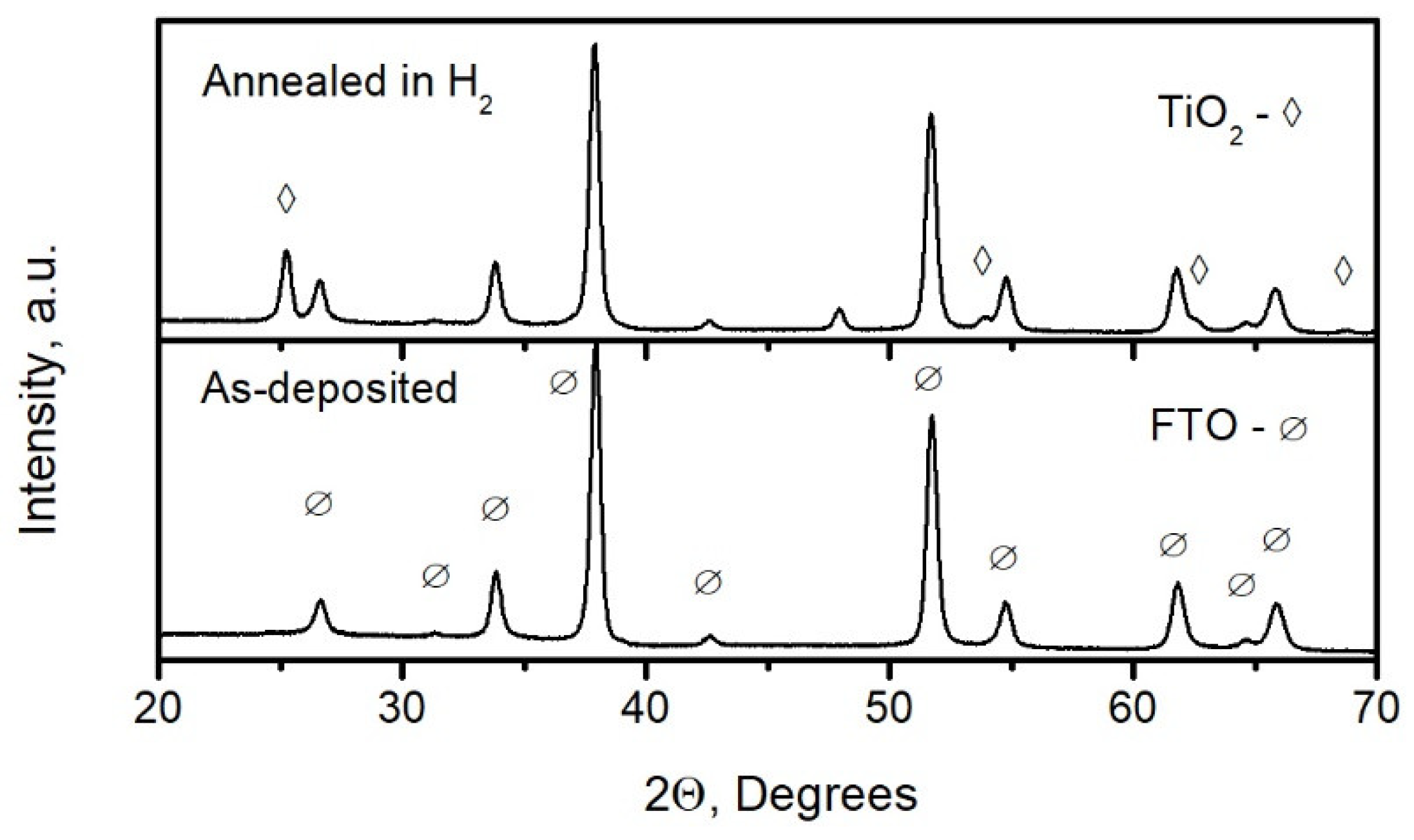 Materials 15 04300 g003