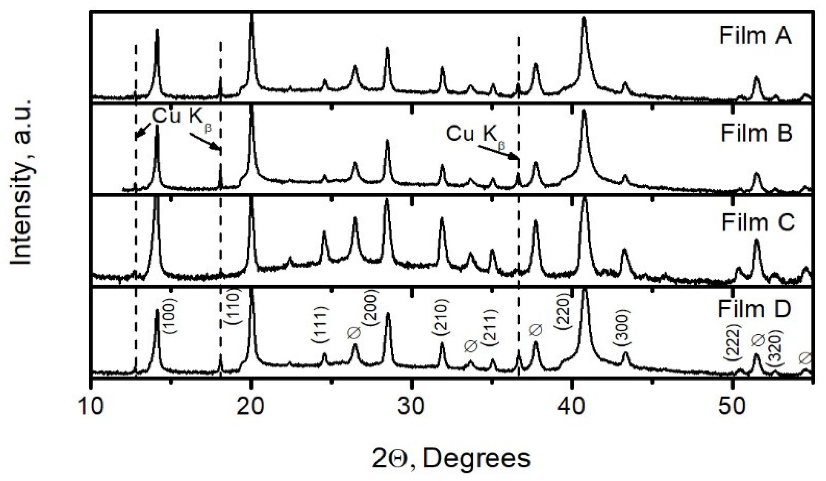 Materials 15 04300 g006