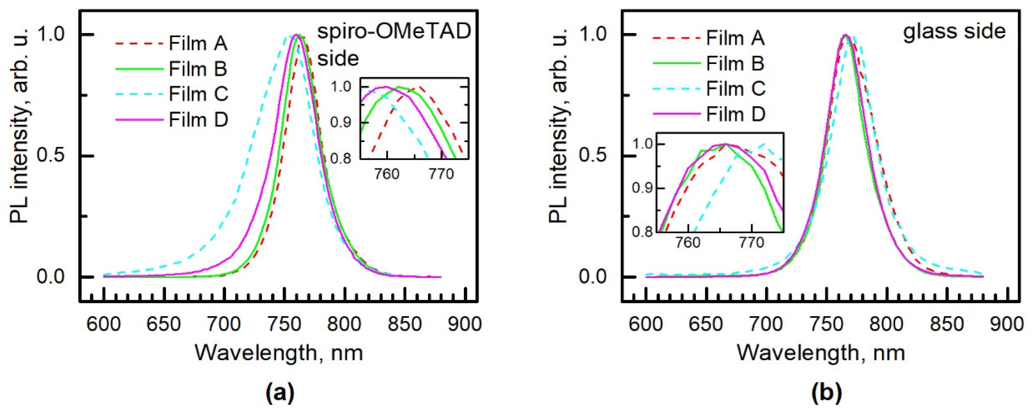 Materials 15 04300 g007