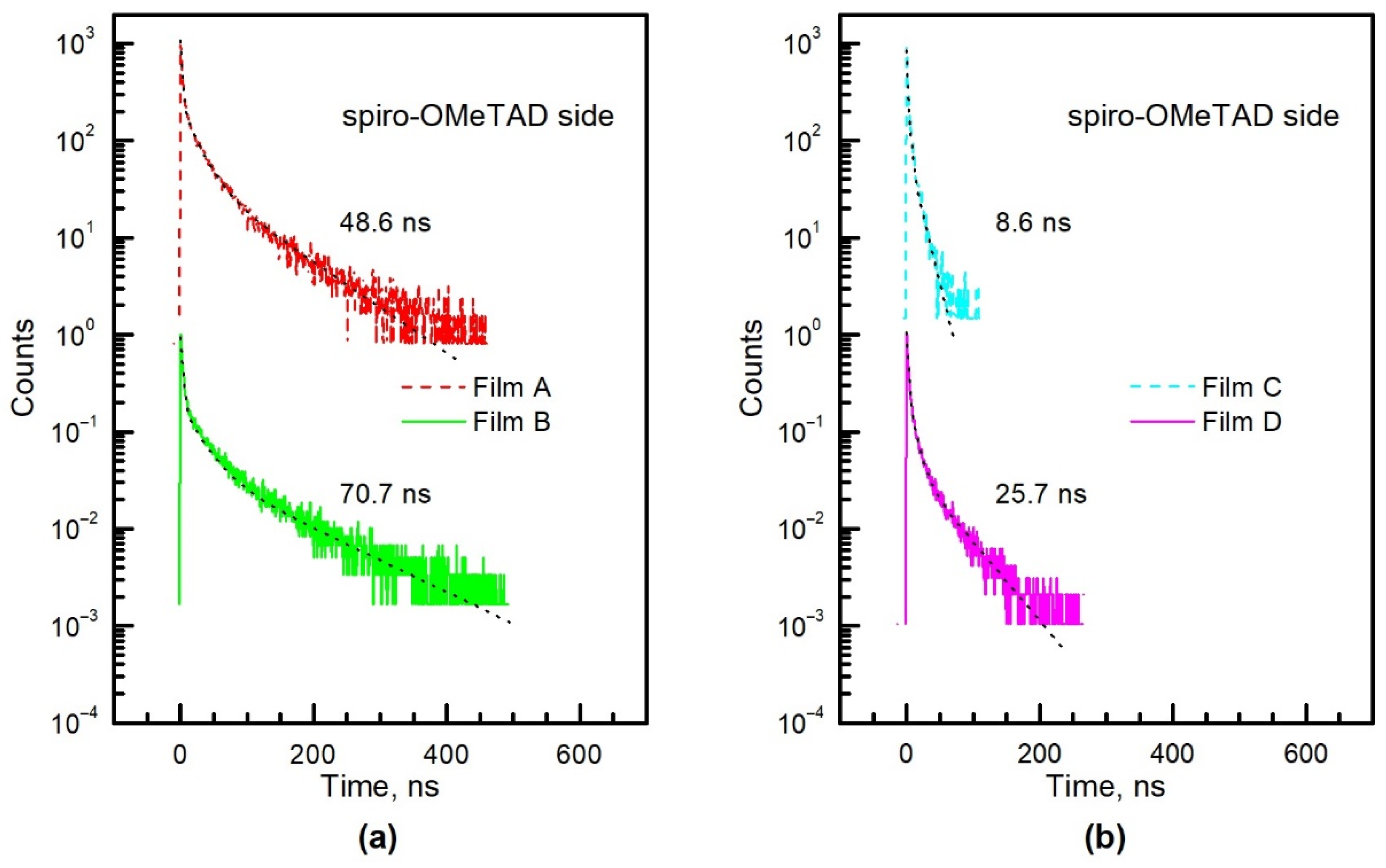 Materials 15 04300 g008a