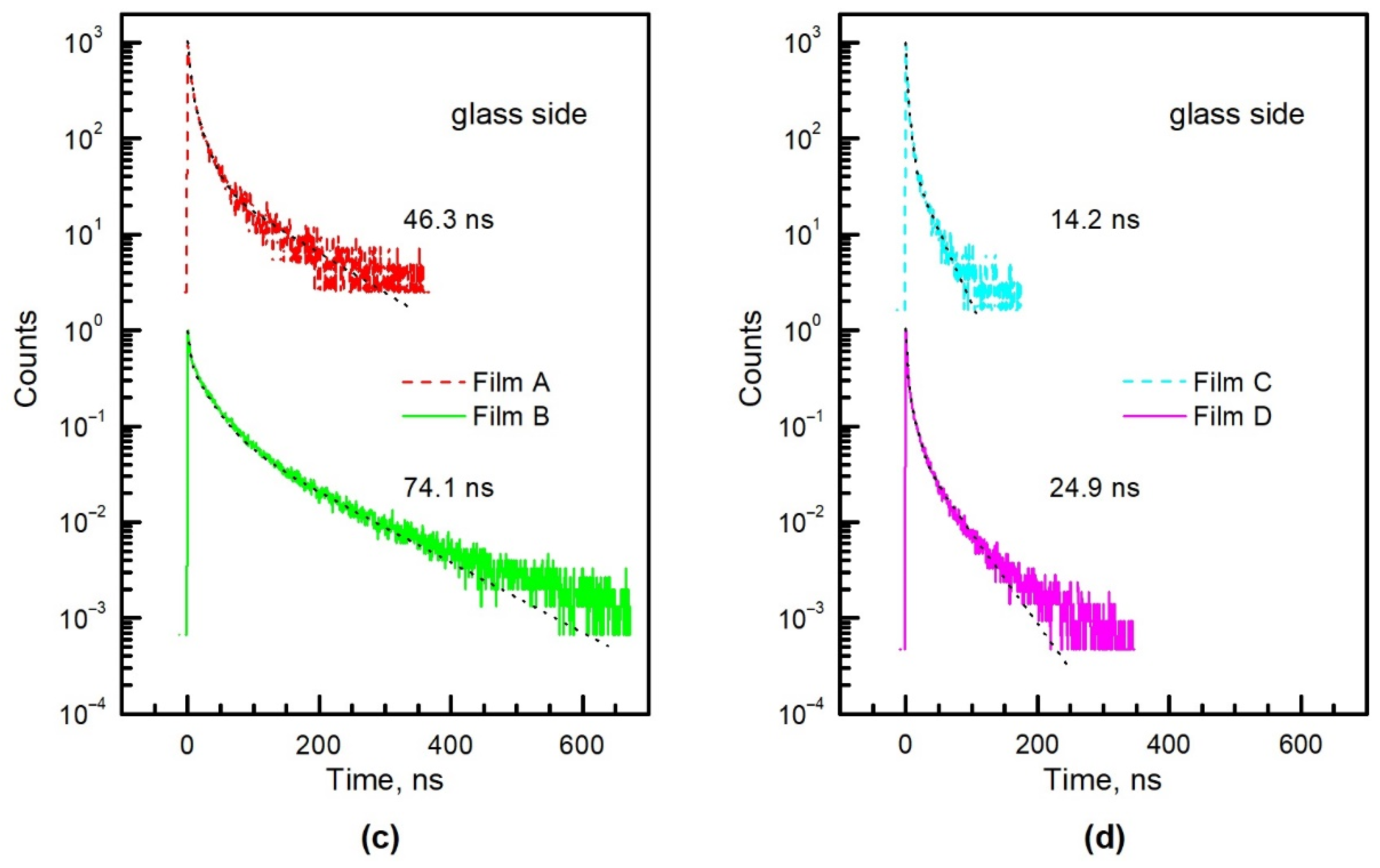 Materials 15 04300 g008b