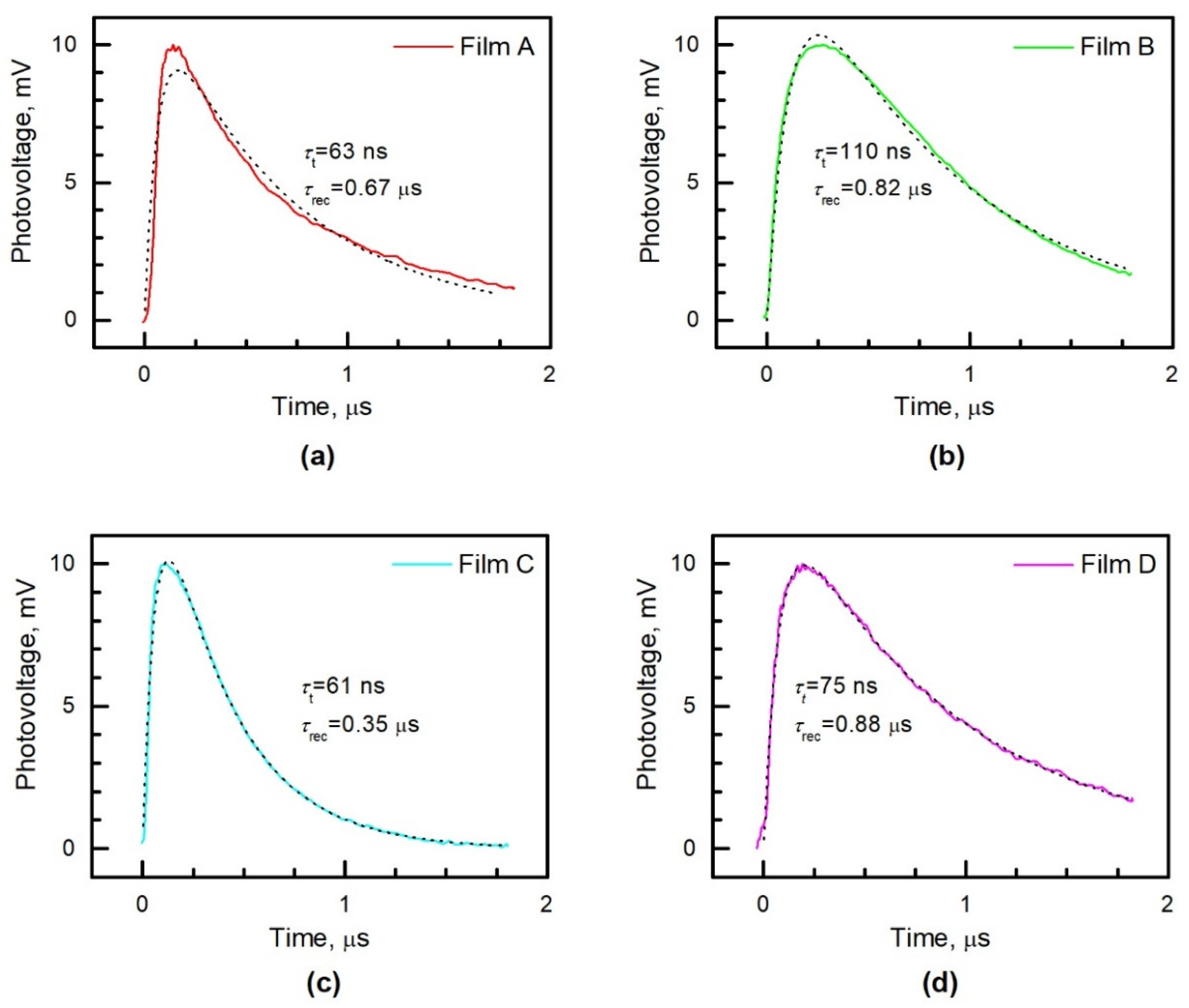 Materials 15 04300 g009
