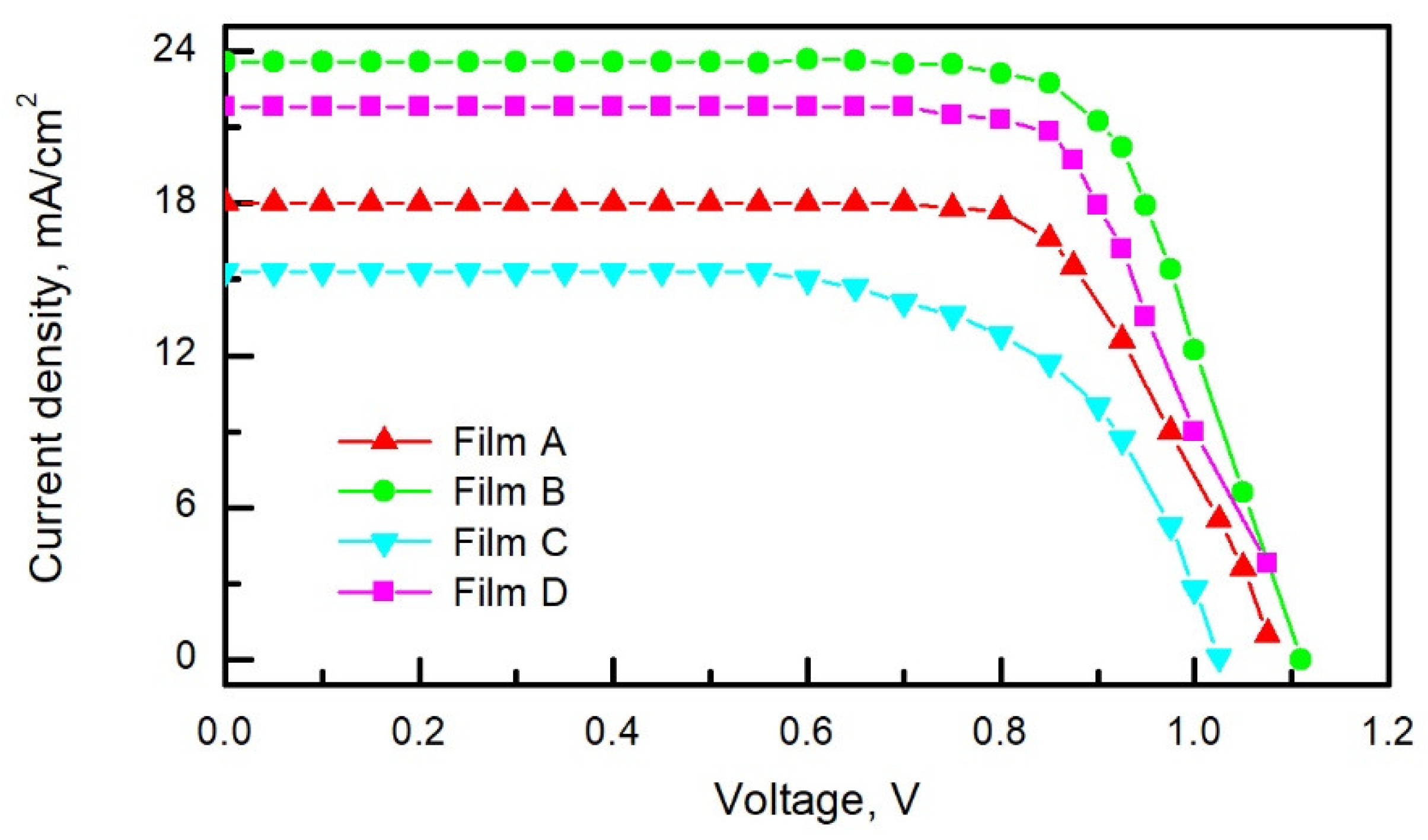 Materials 15 04300 g010