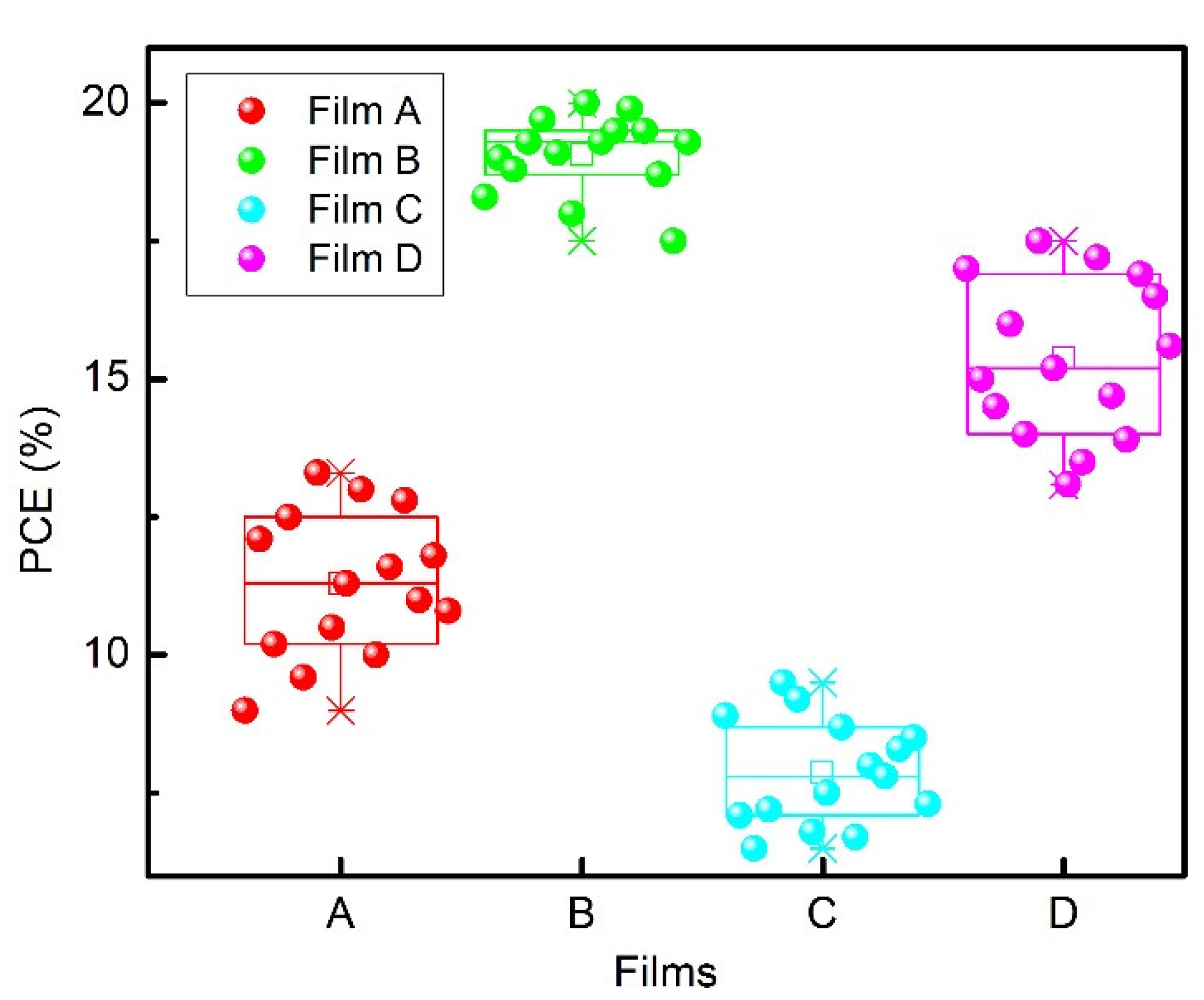 Materials 15 04300 g011