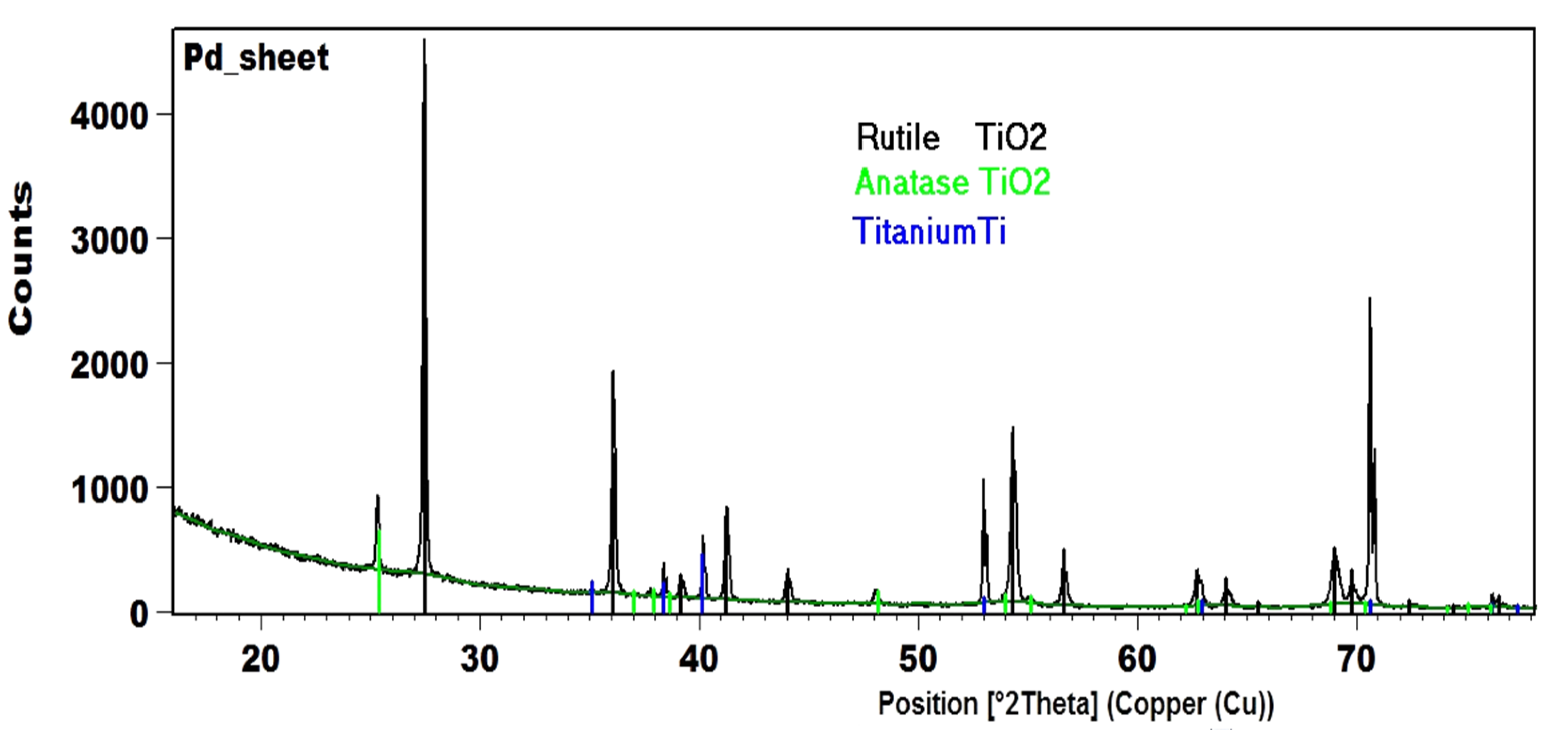 Materials 15 04301 g004
