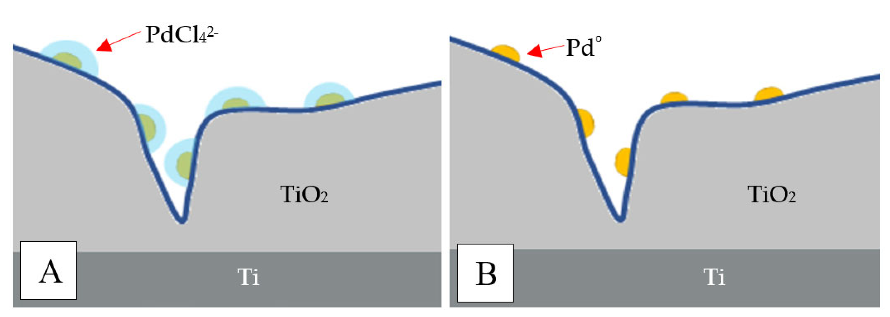 Materials 15 04301 g005