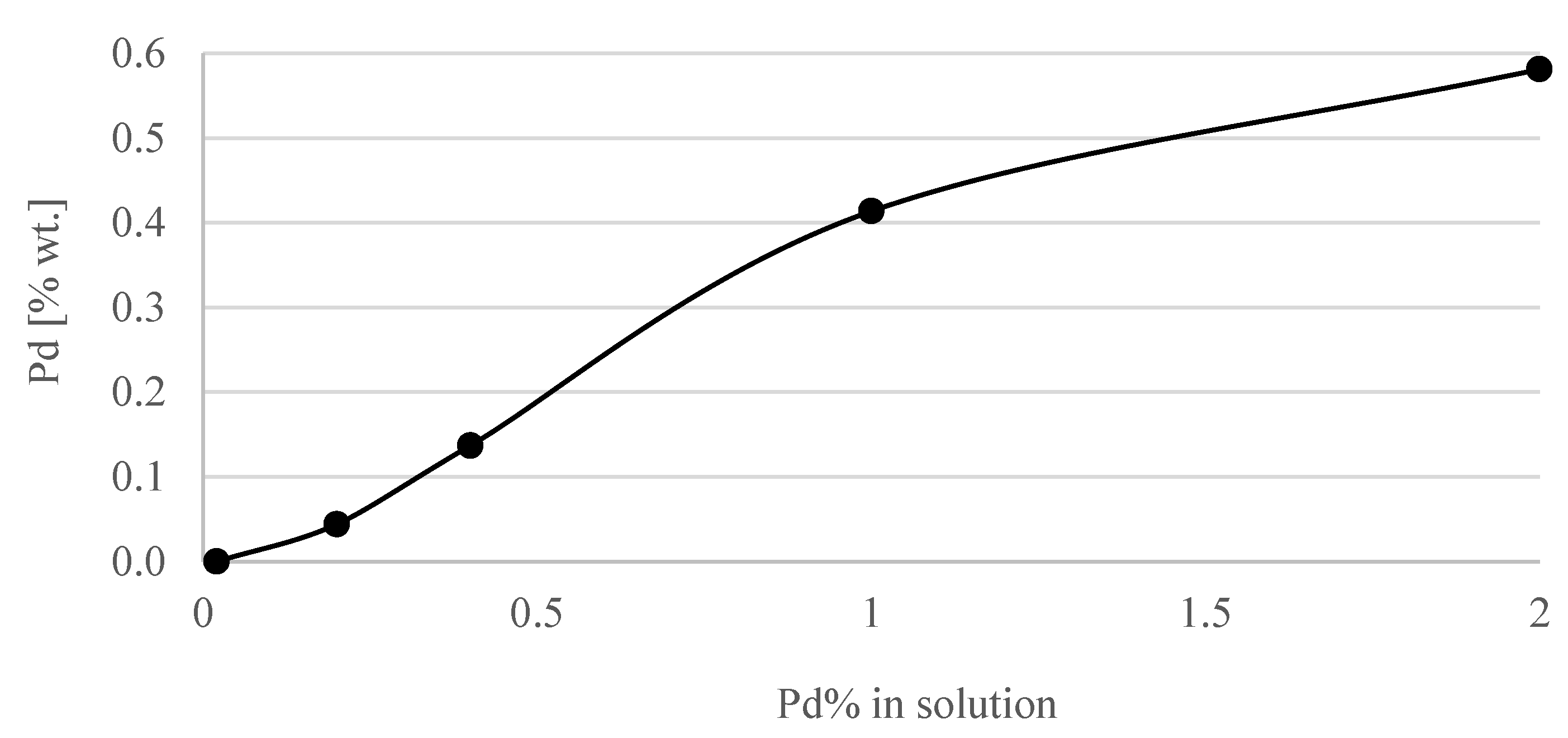 Materials 15 04301 g006