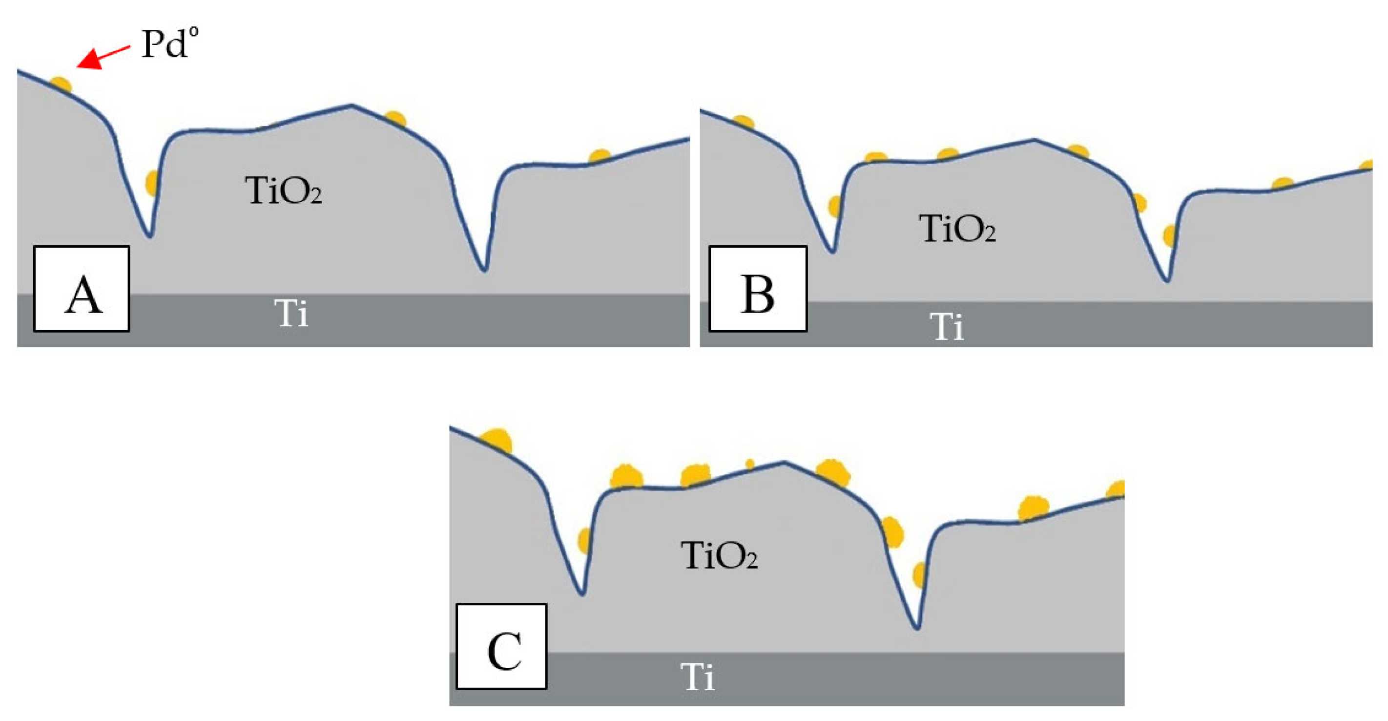 Materials 15 04301 g008