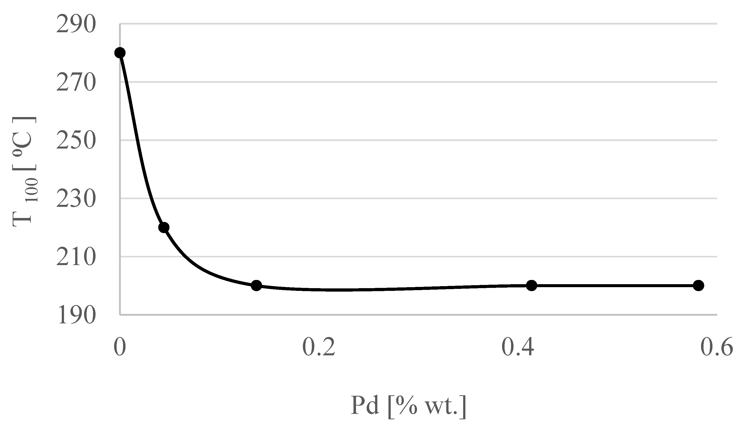 Materials 15 04301 g009