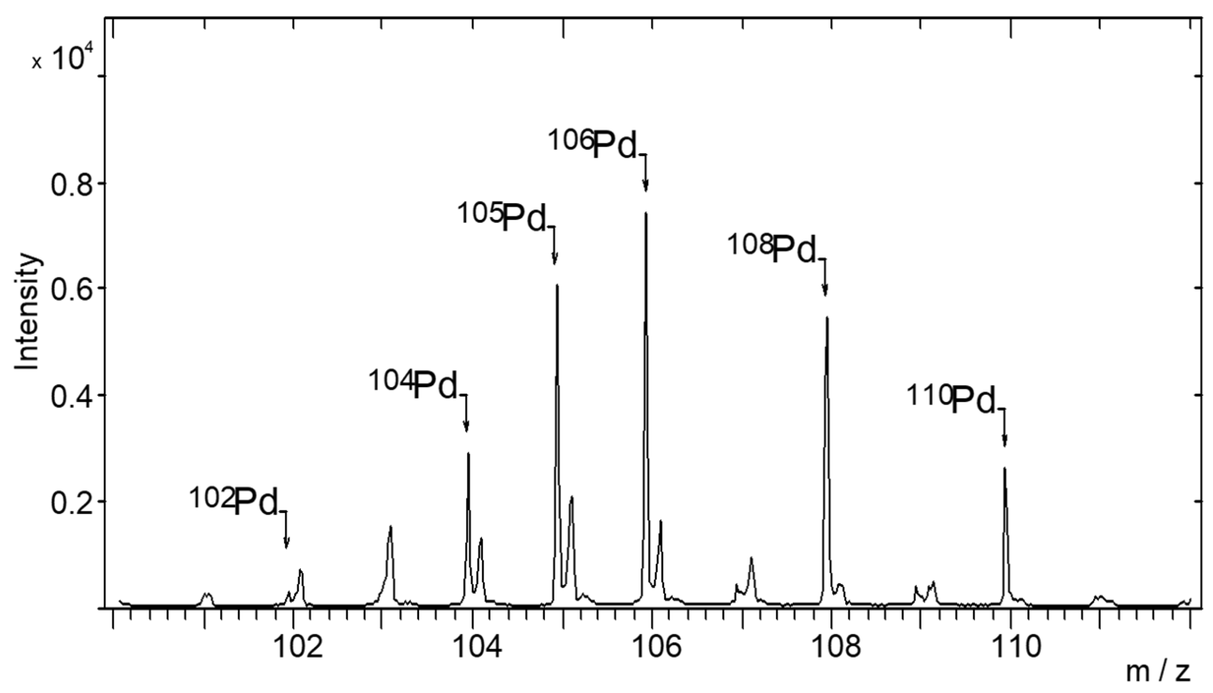 Materials 15 04301 g013