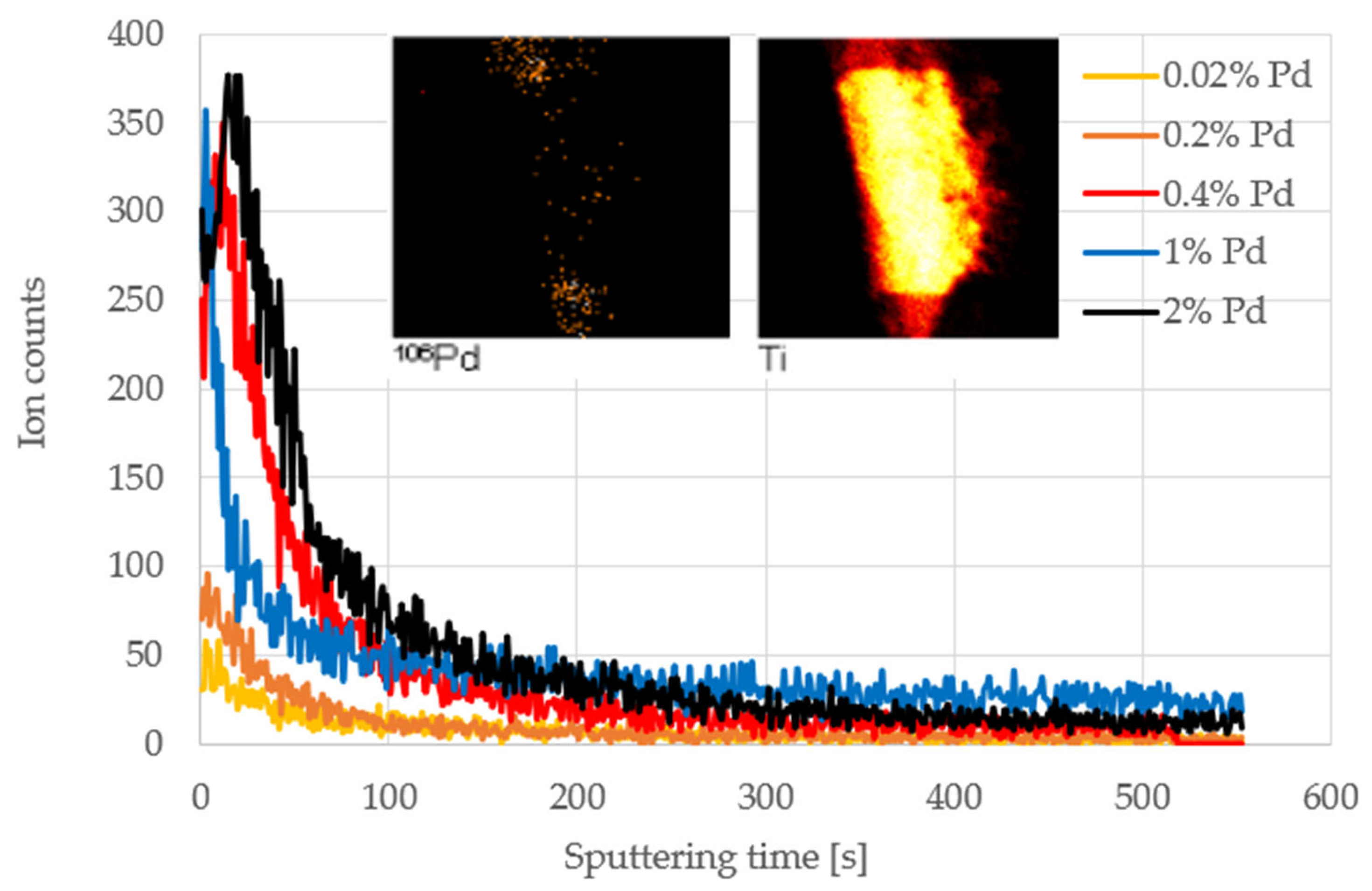 Materials 15 04301 g015