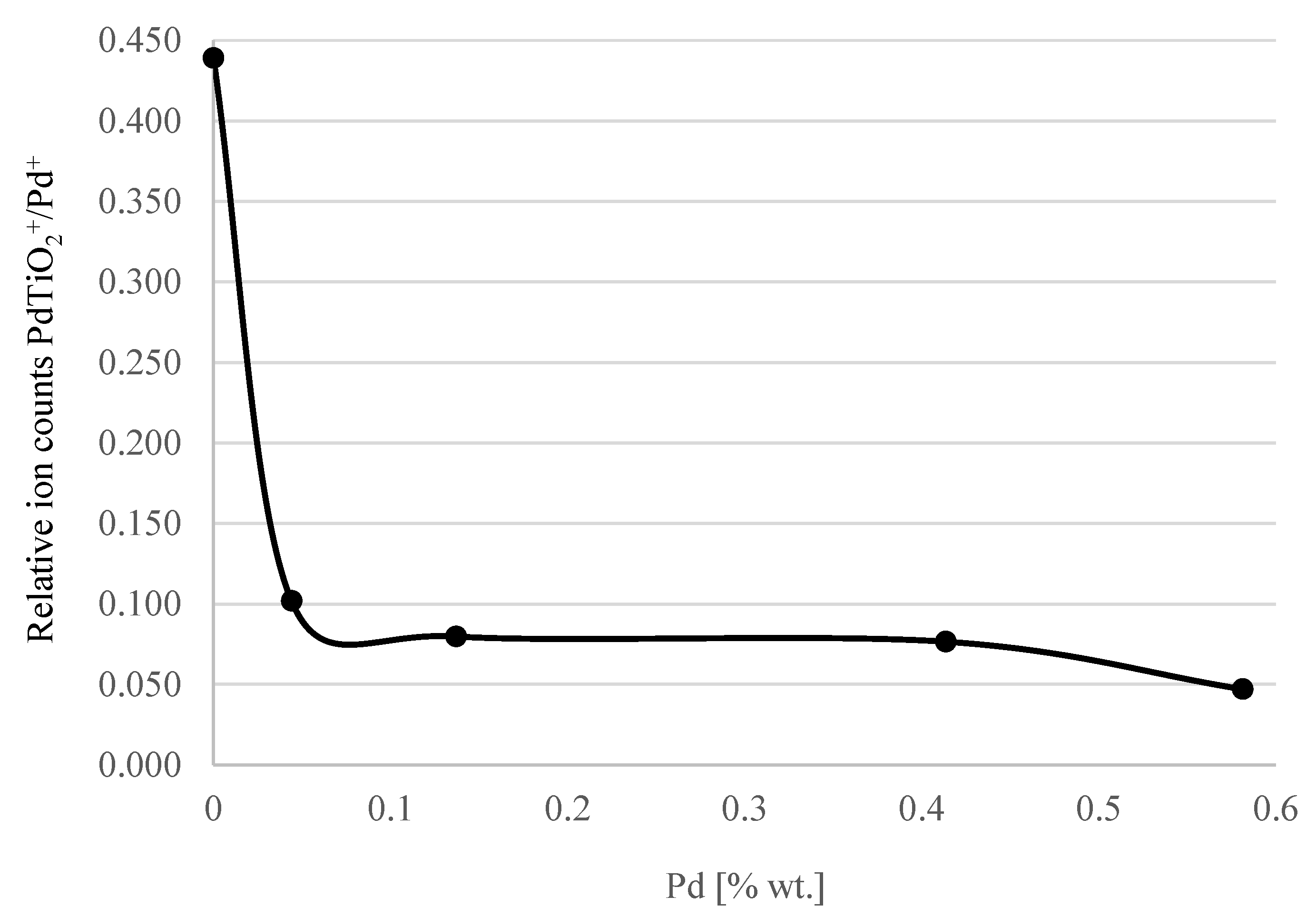 Materials 15 04301 g016