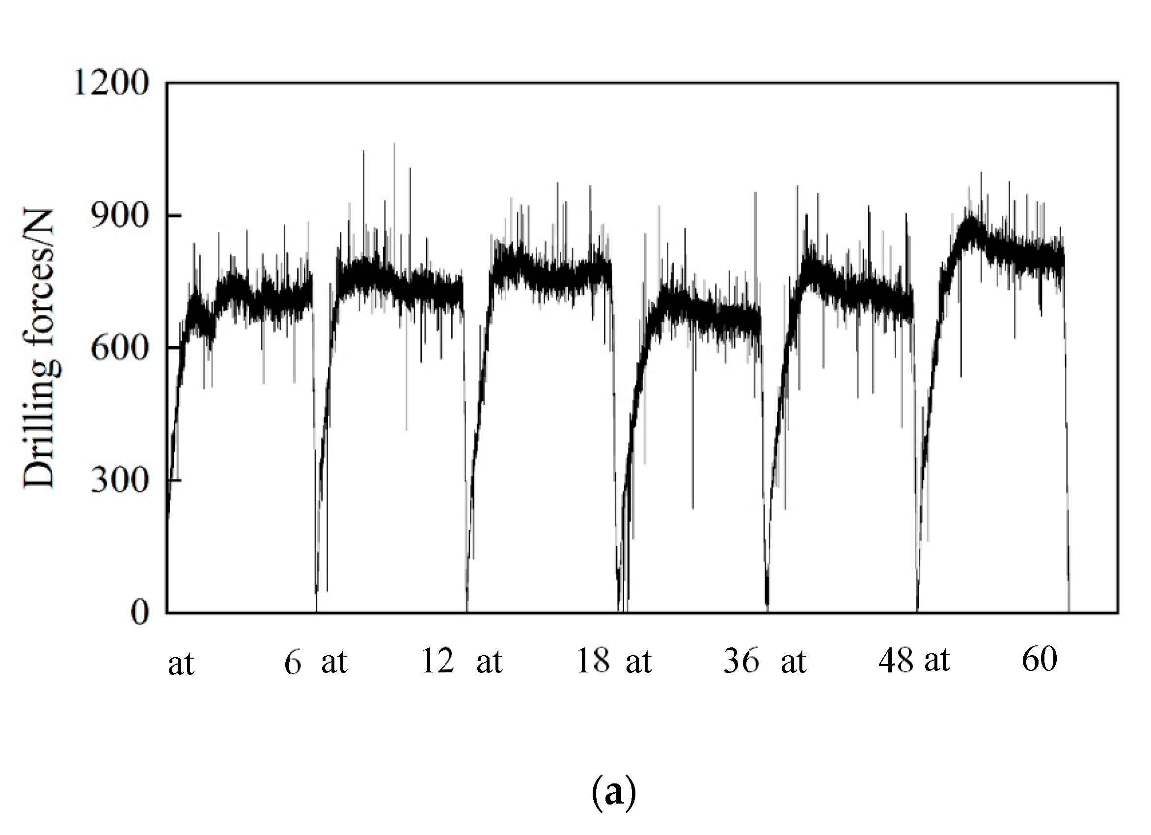 Materials 15 04302 g005a