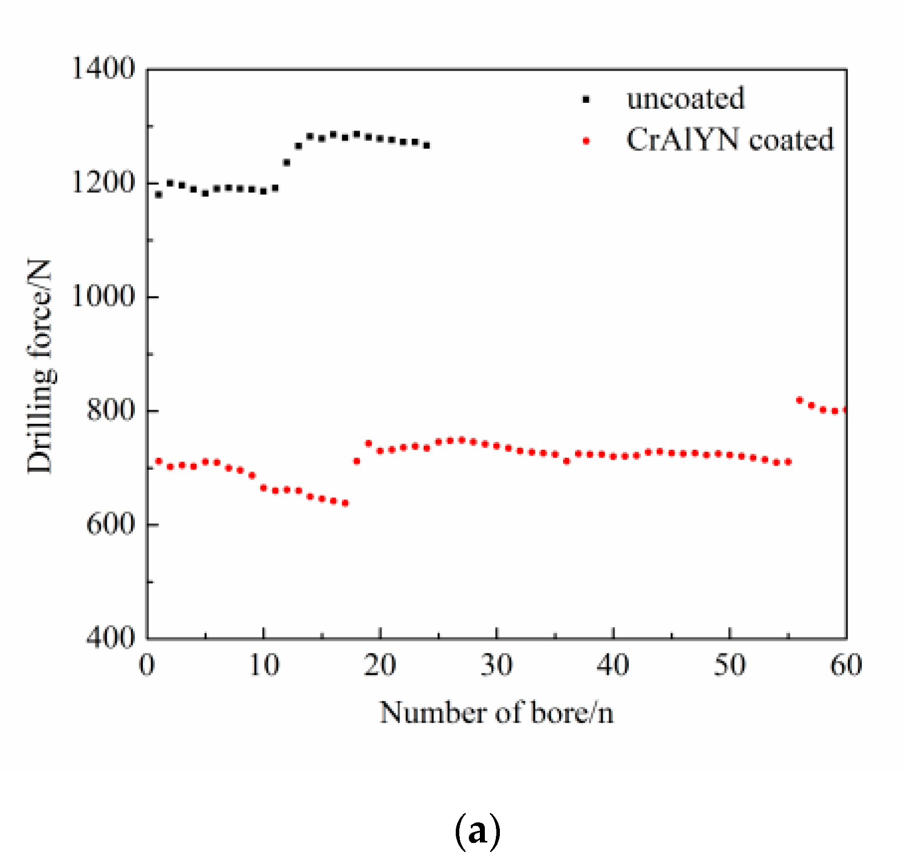 Materials 15 04302 g006a