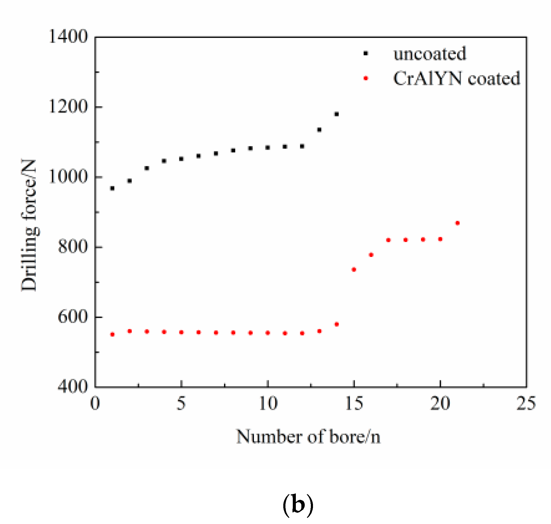 Materials 15 04302 g006b