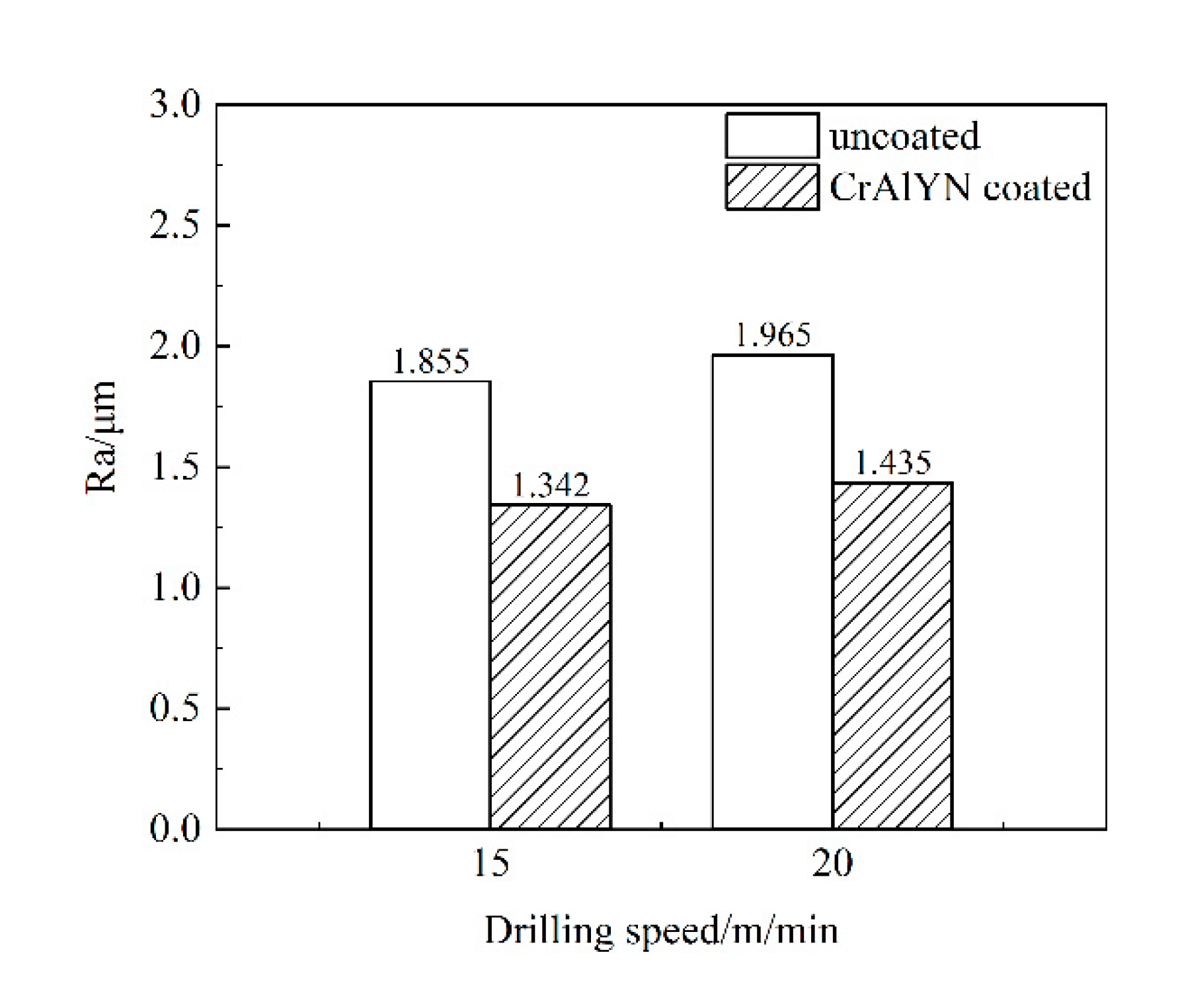 Materials 15 04302 g013