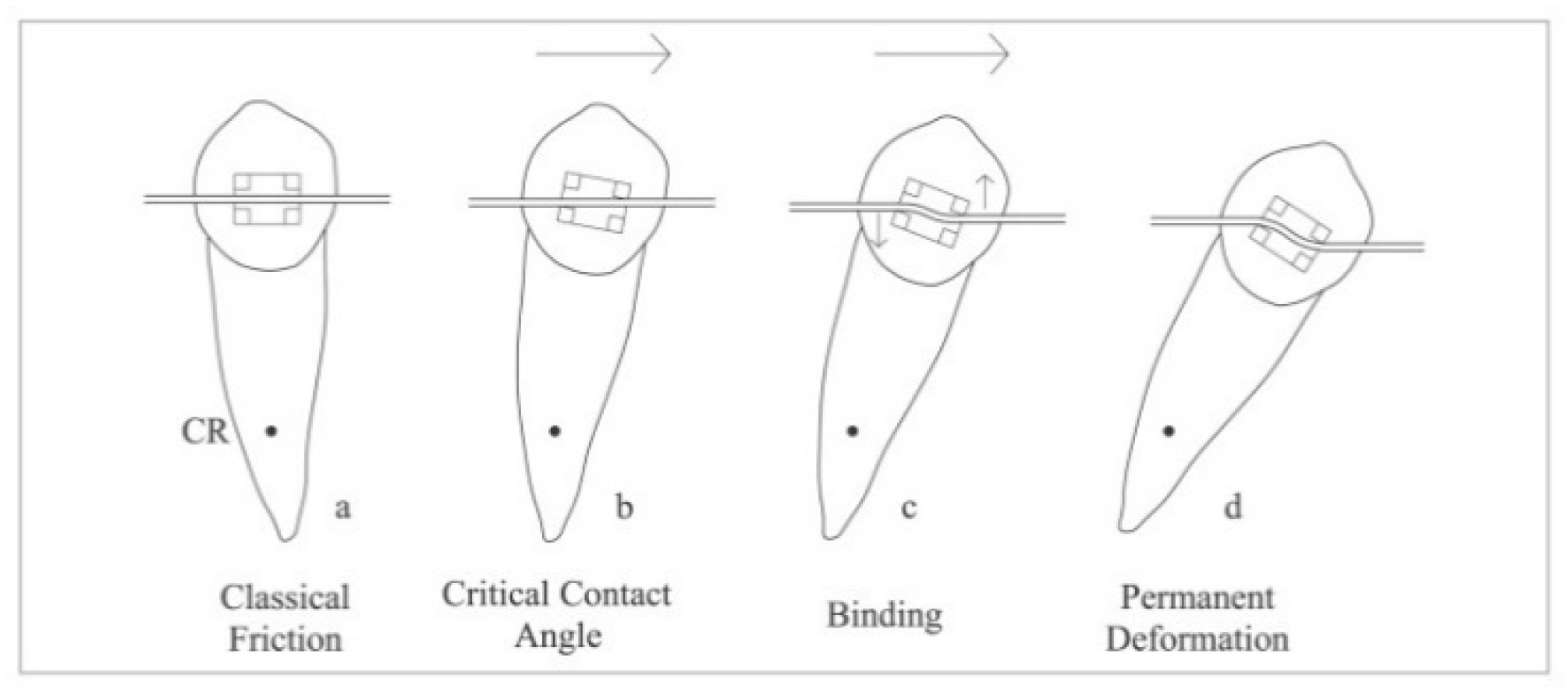 Materials 15 04304 g003 550