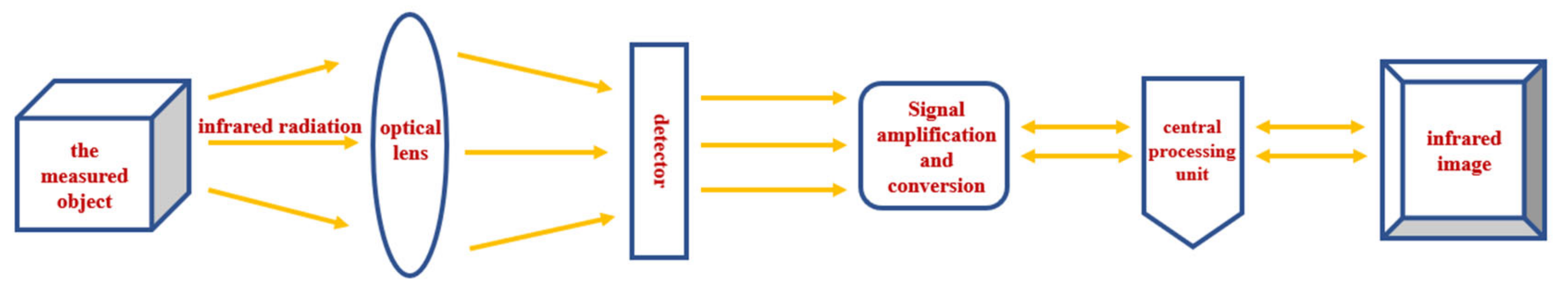 Materials 15 04309 g002