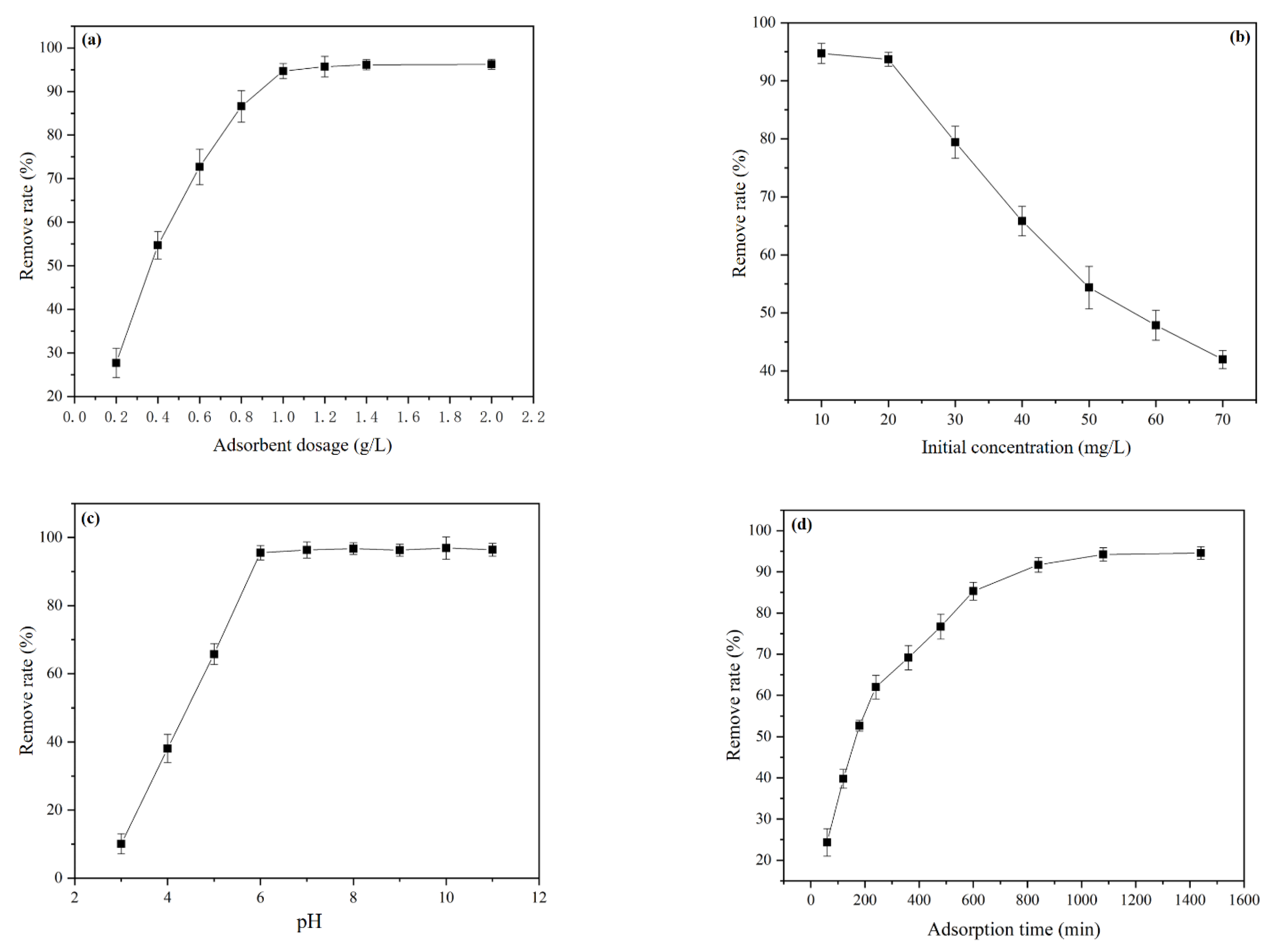 Materials 15 04310 g004