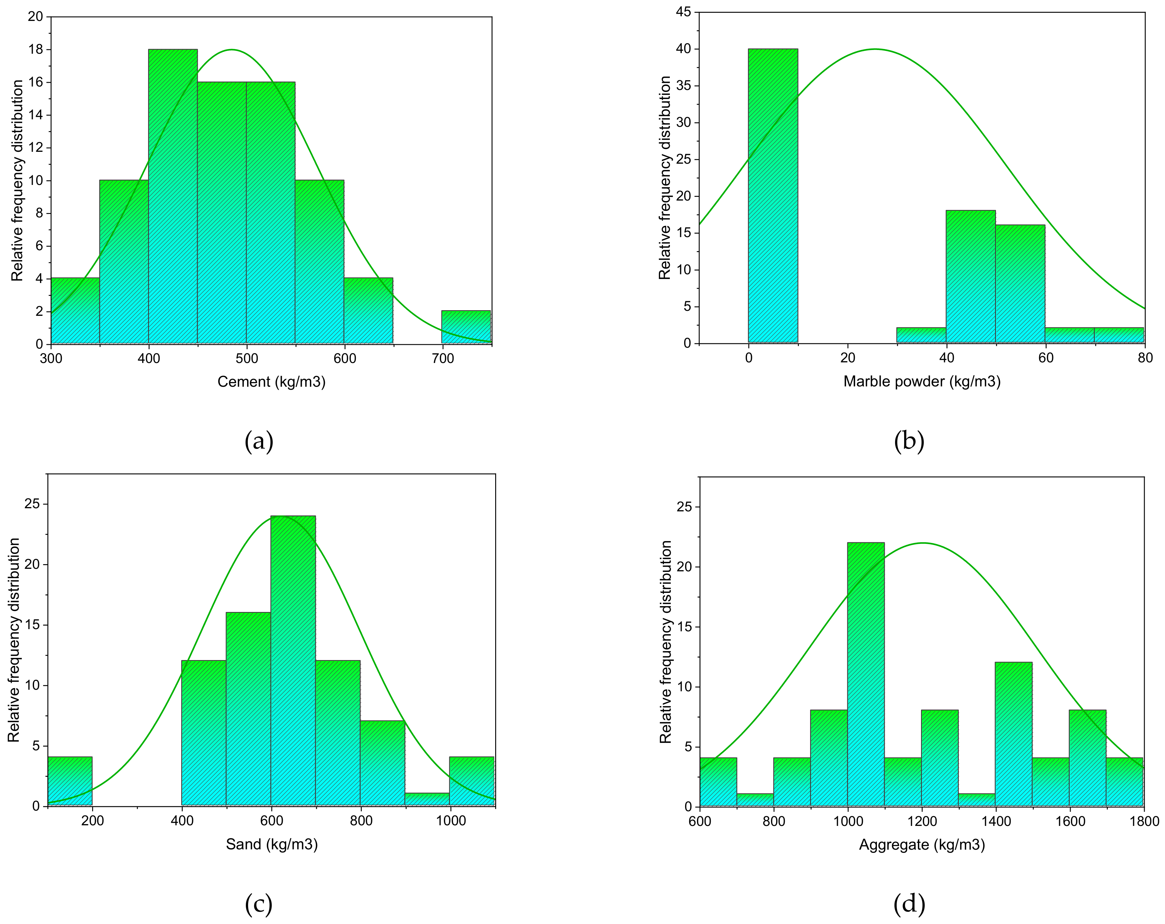 Materials 15 04311 g002 550