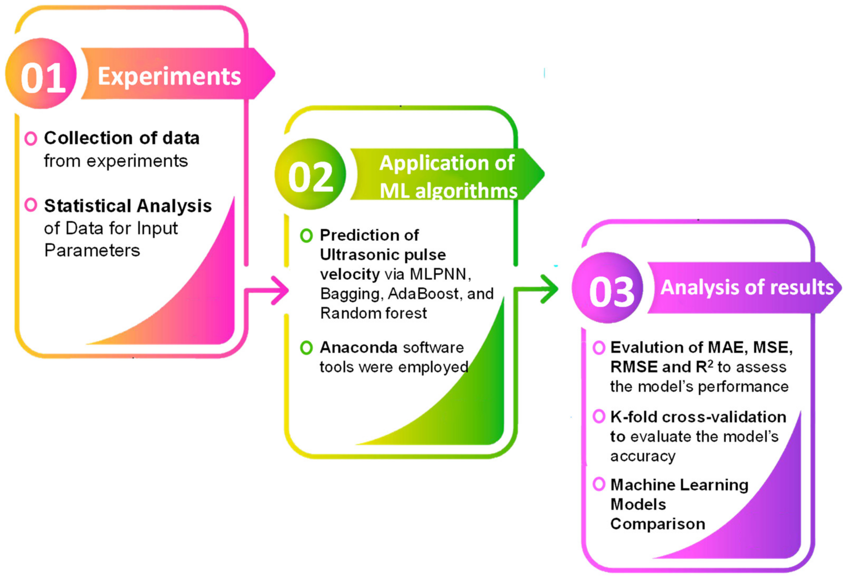 Materials 15 04311 g005 550