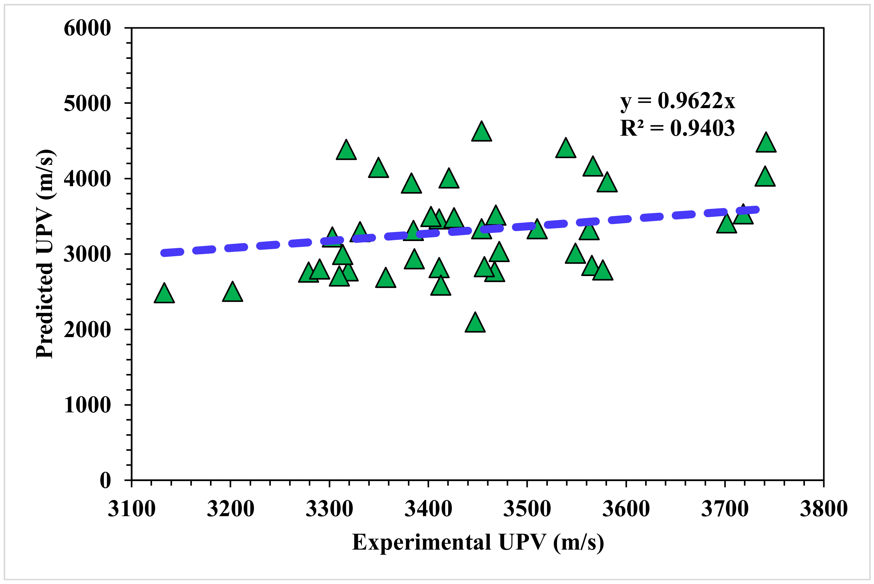 Materials 15 04311 g008 550