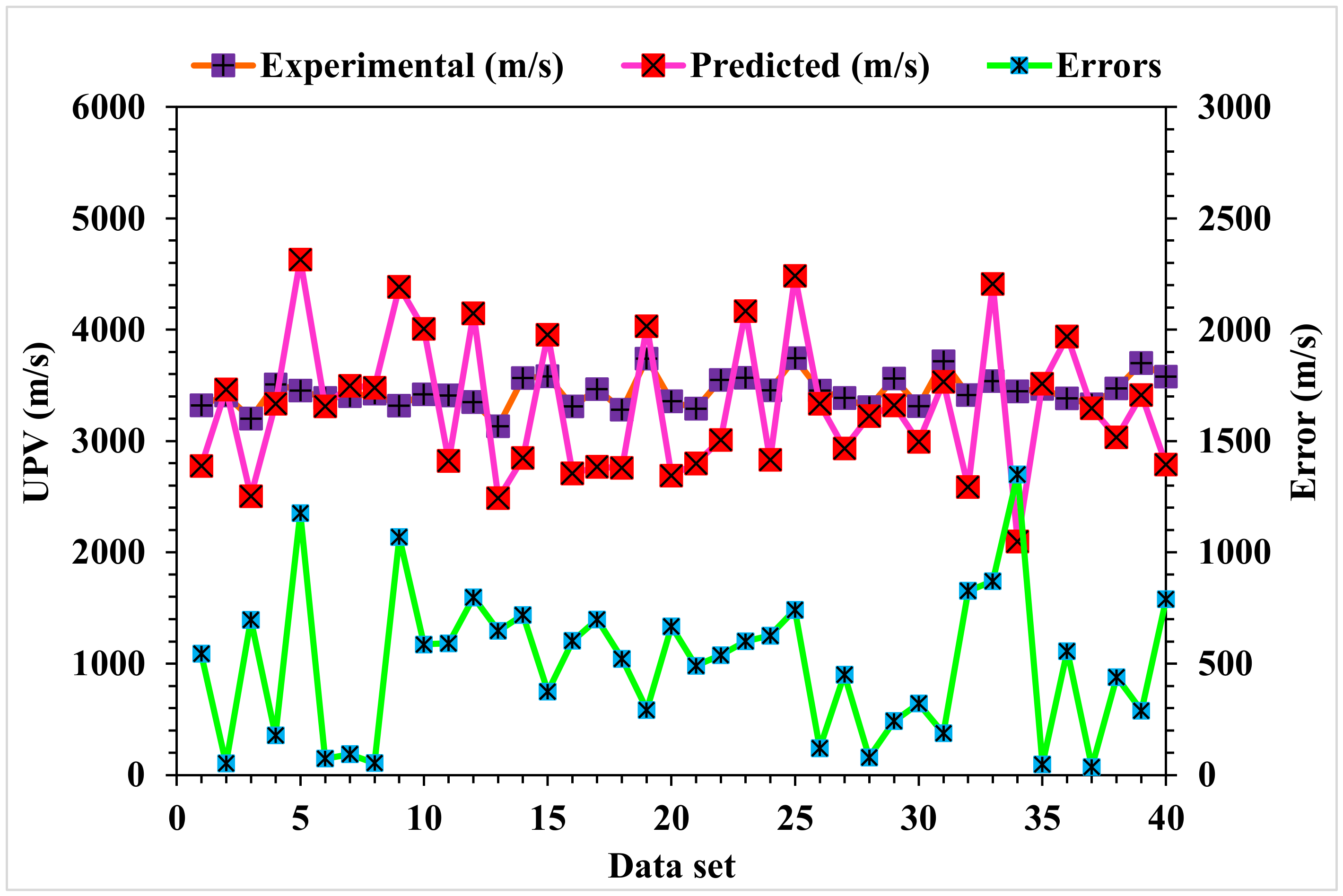 Materials 15 04311 g009 550