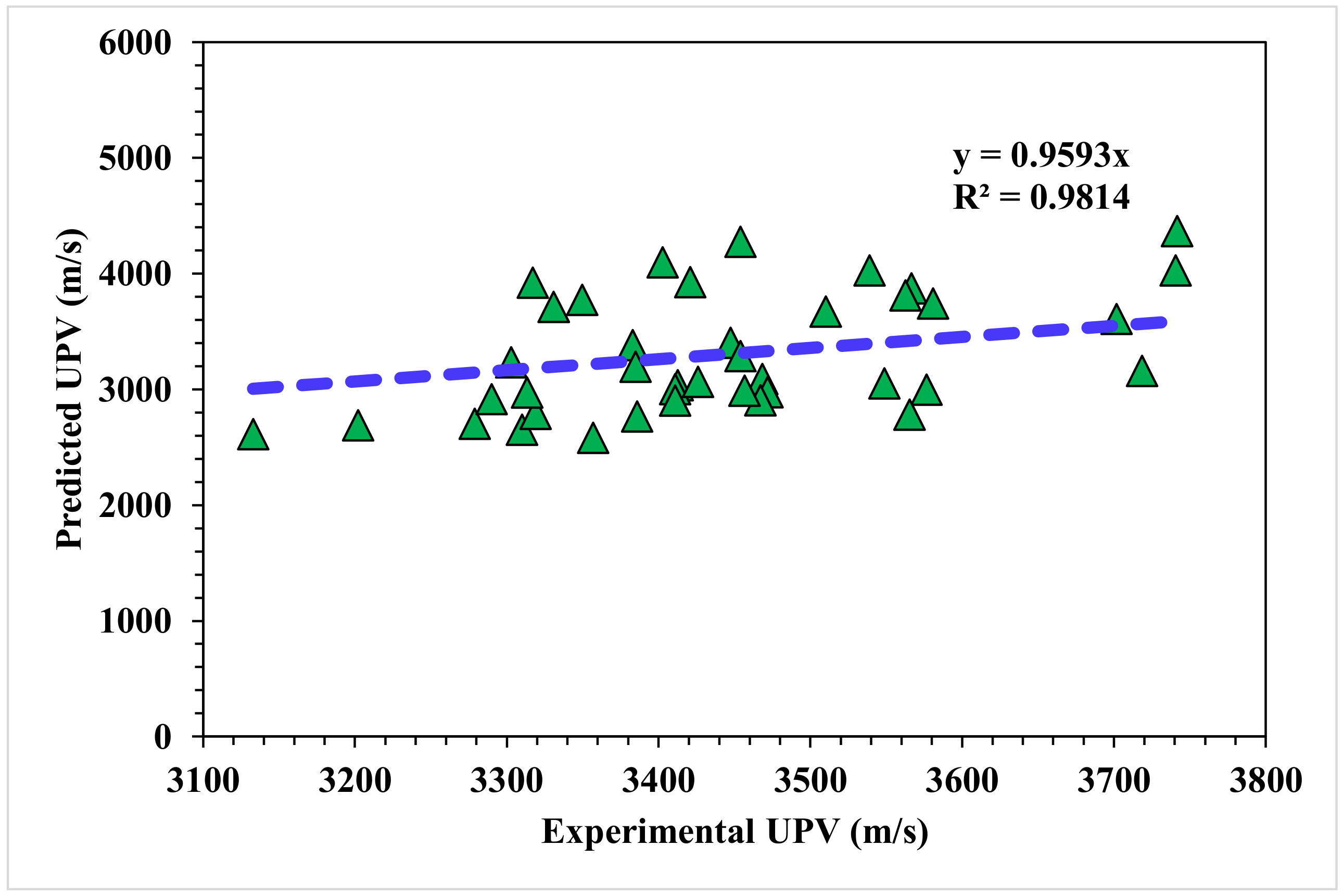 Materials 15 04311 g012 550
