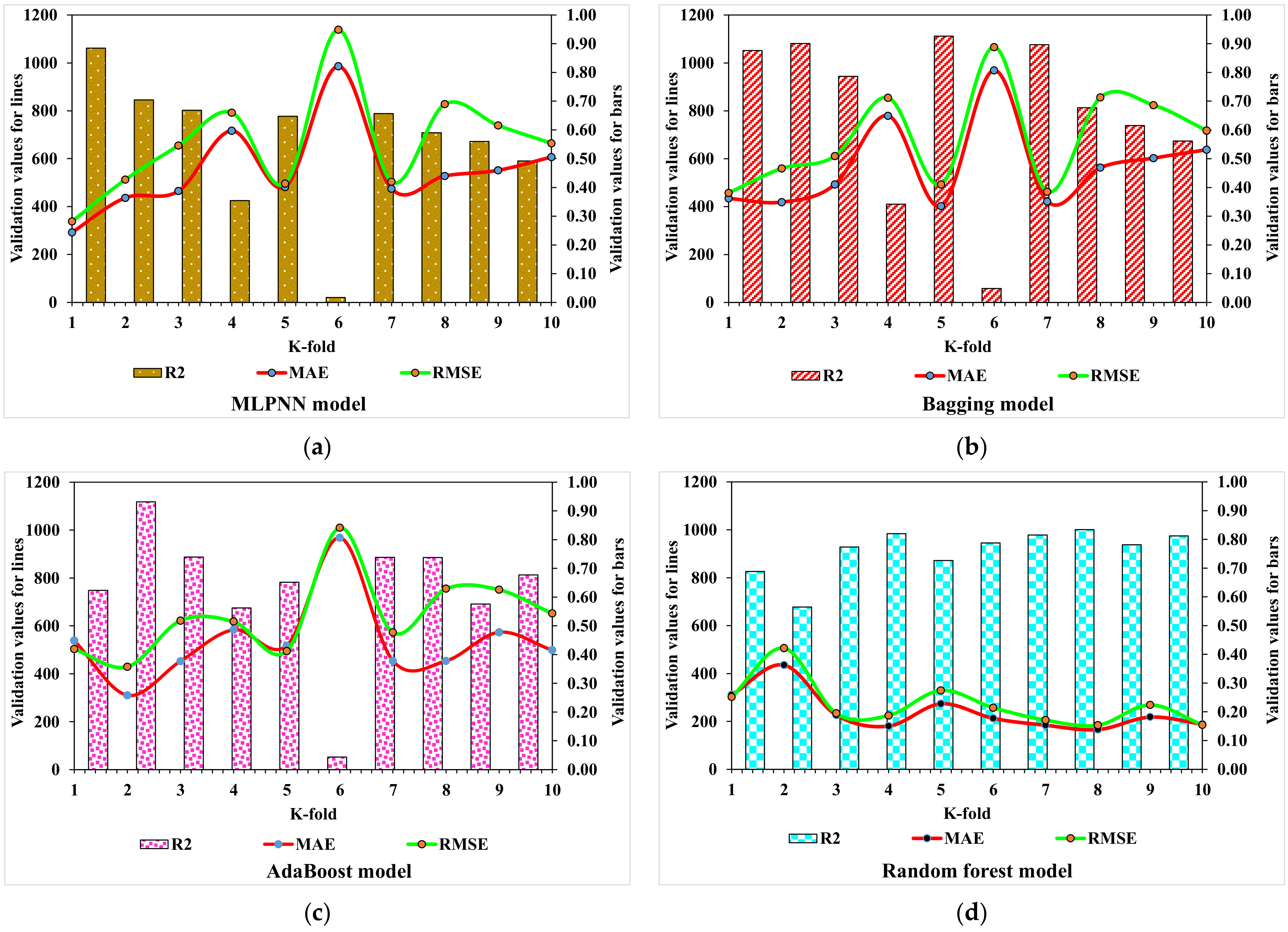 Materials 15 04311 g014 550