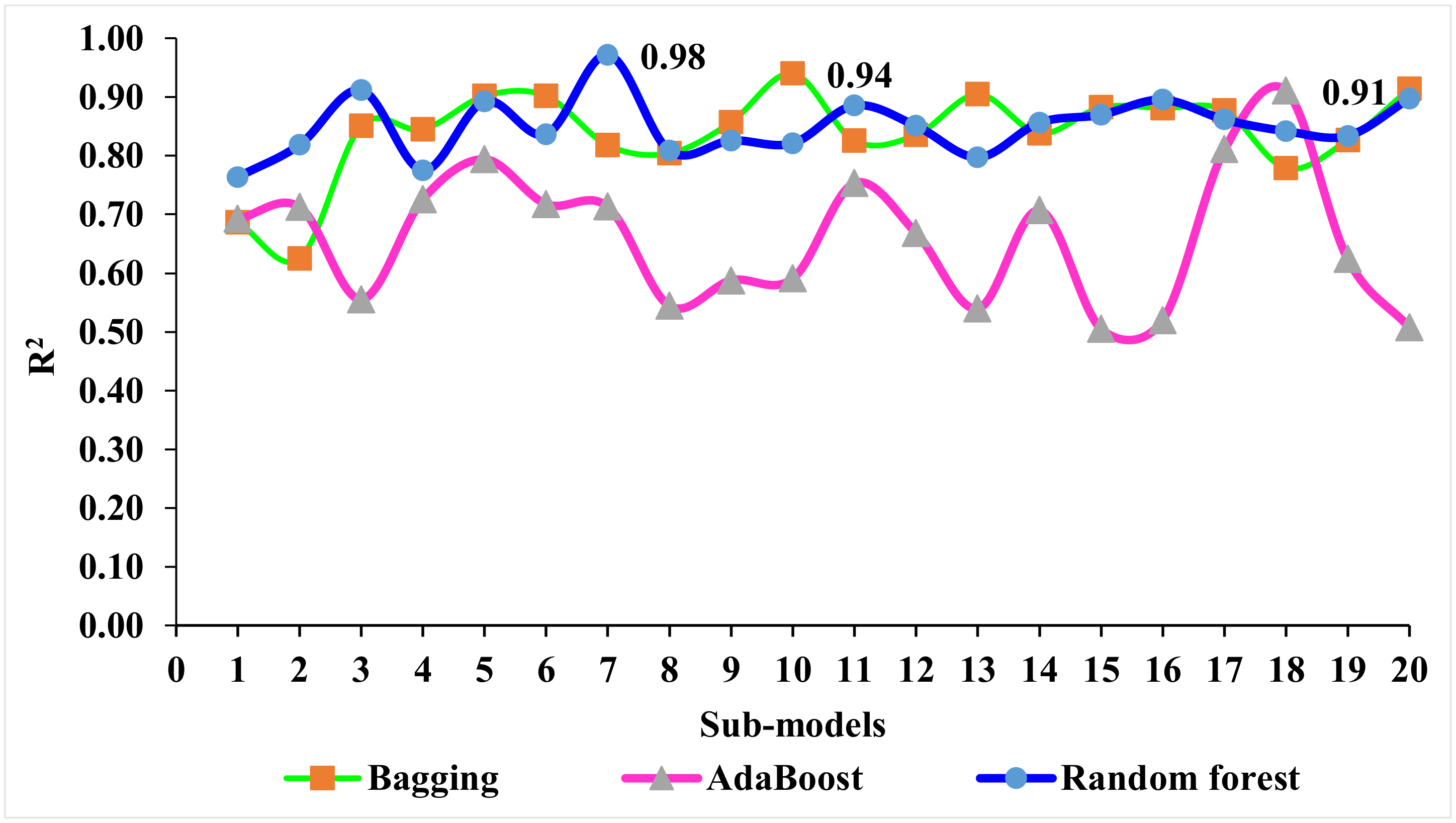 Materials 15 04311 g015 550