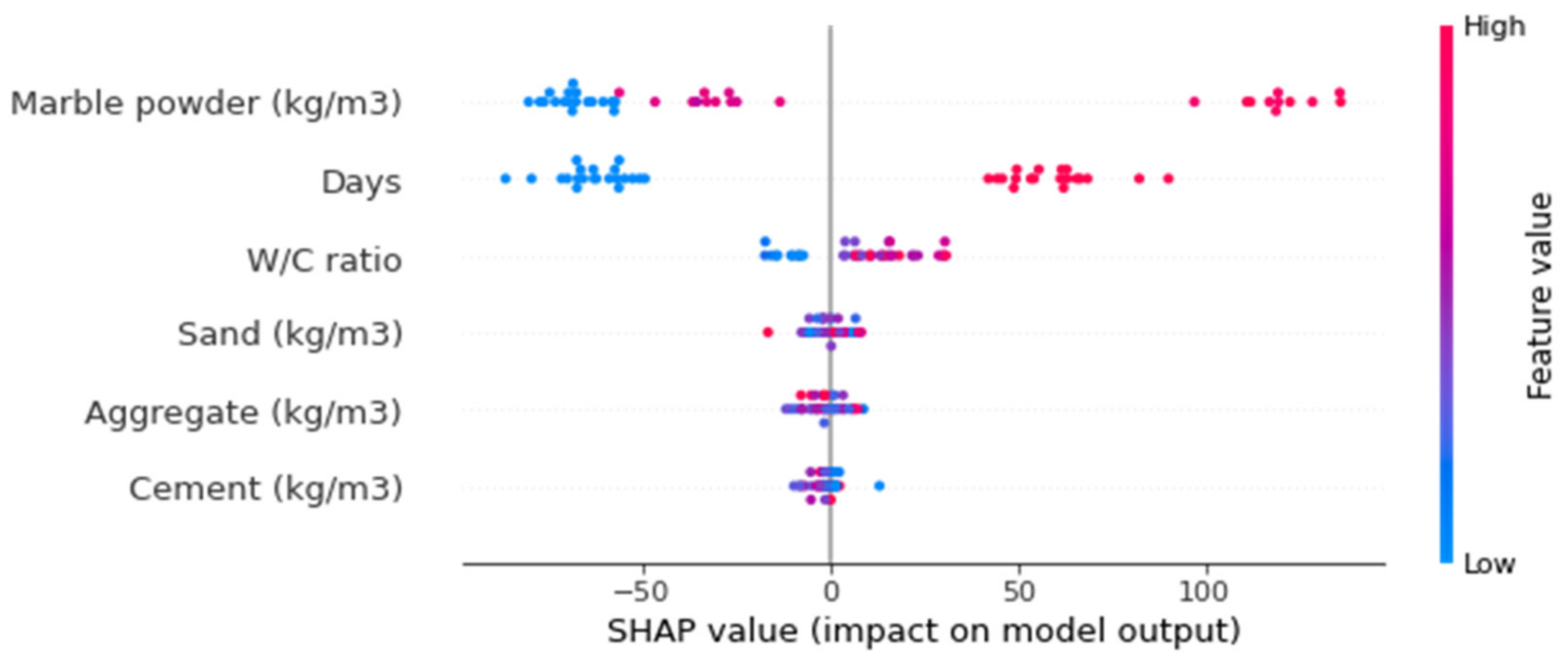 Materials 15 04311 g016 550