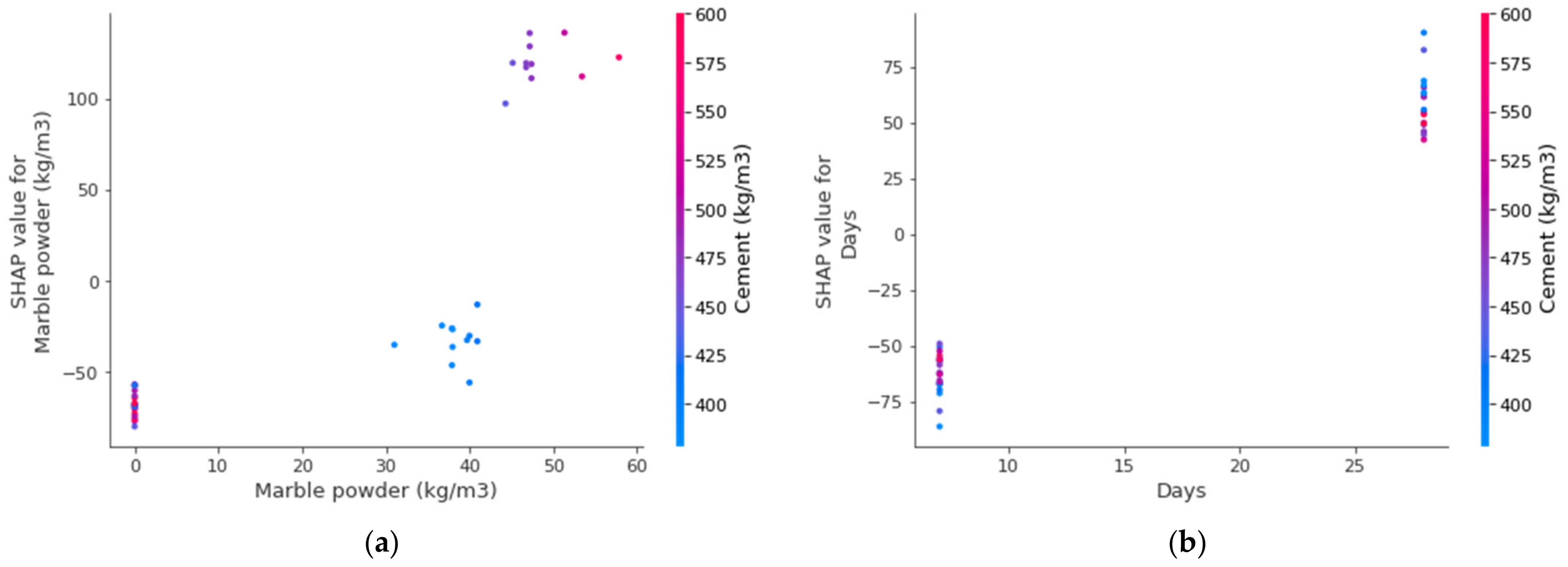 Materials 15 04311 g017a 550