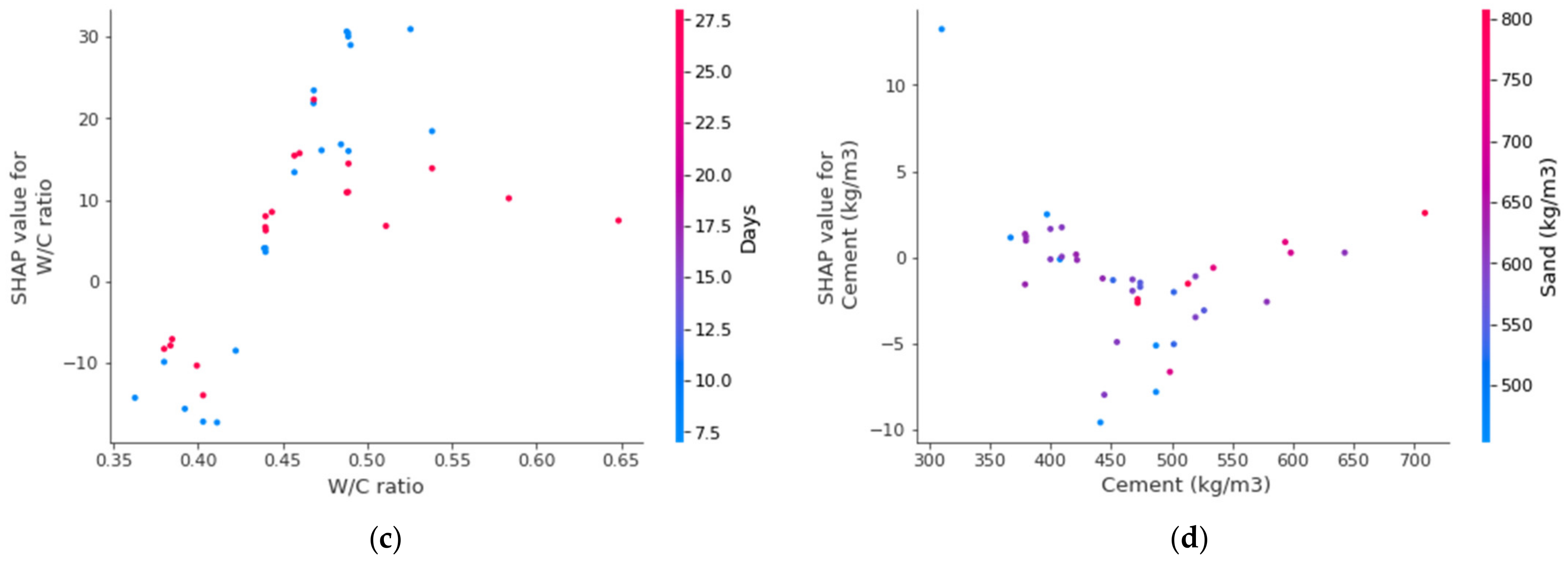 Materials 15 04311 g017b 550