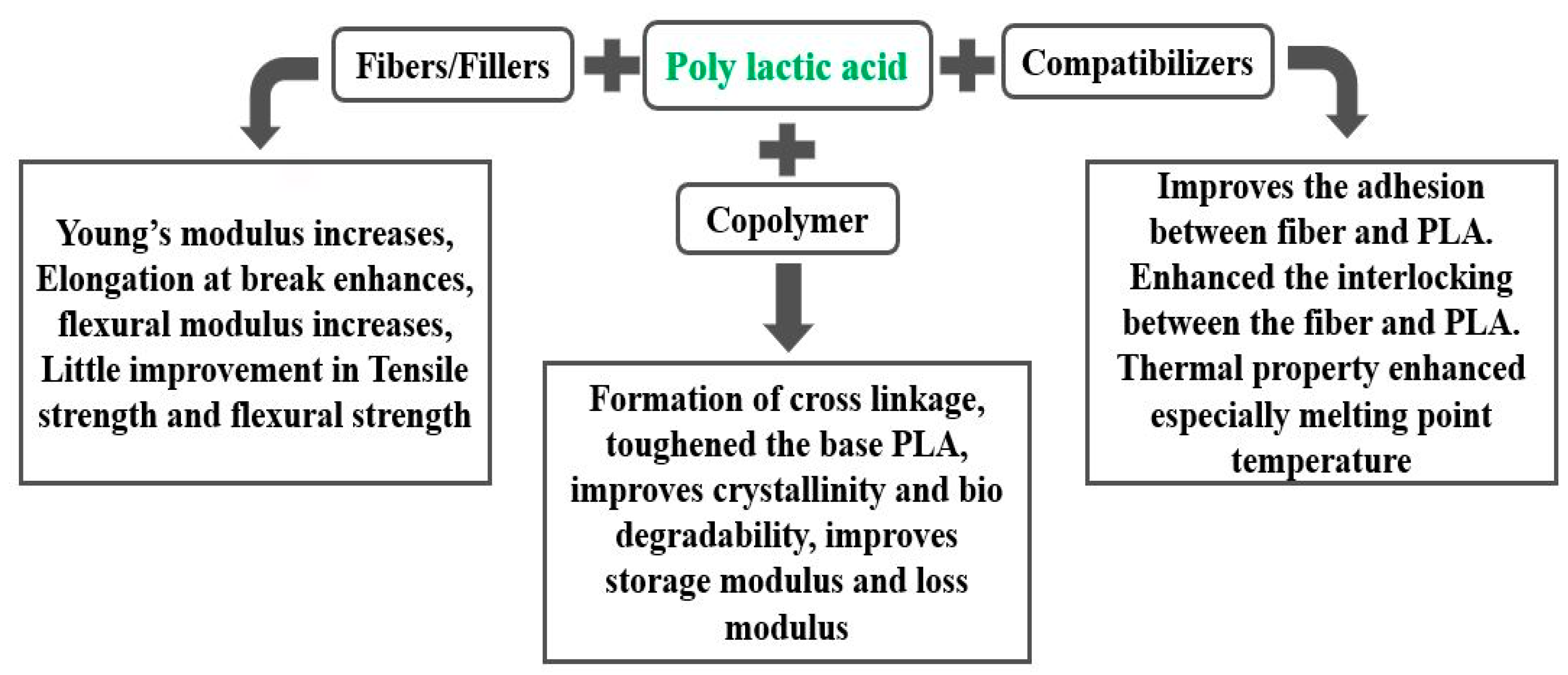 Materials 15 04312 g009 Materials 15 04312 g009