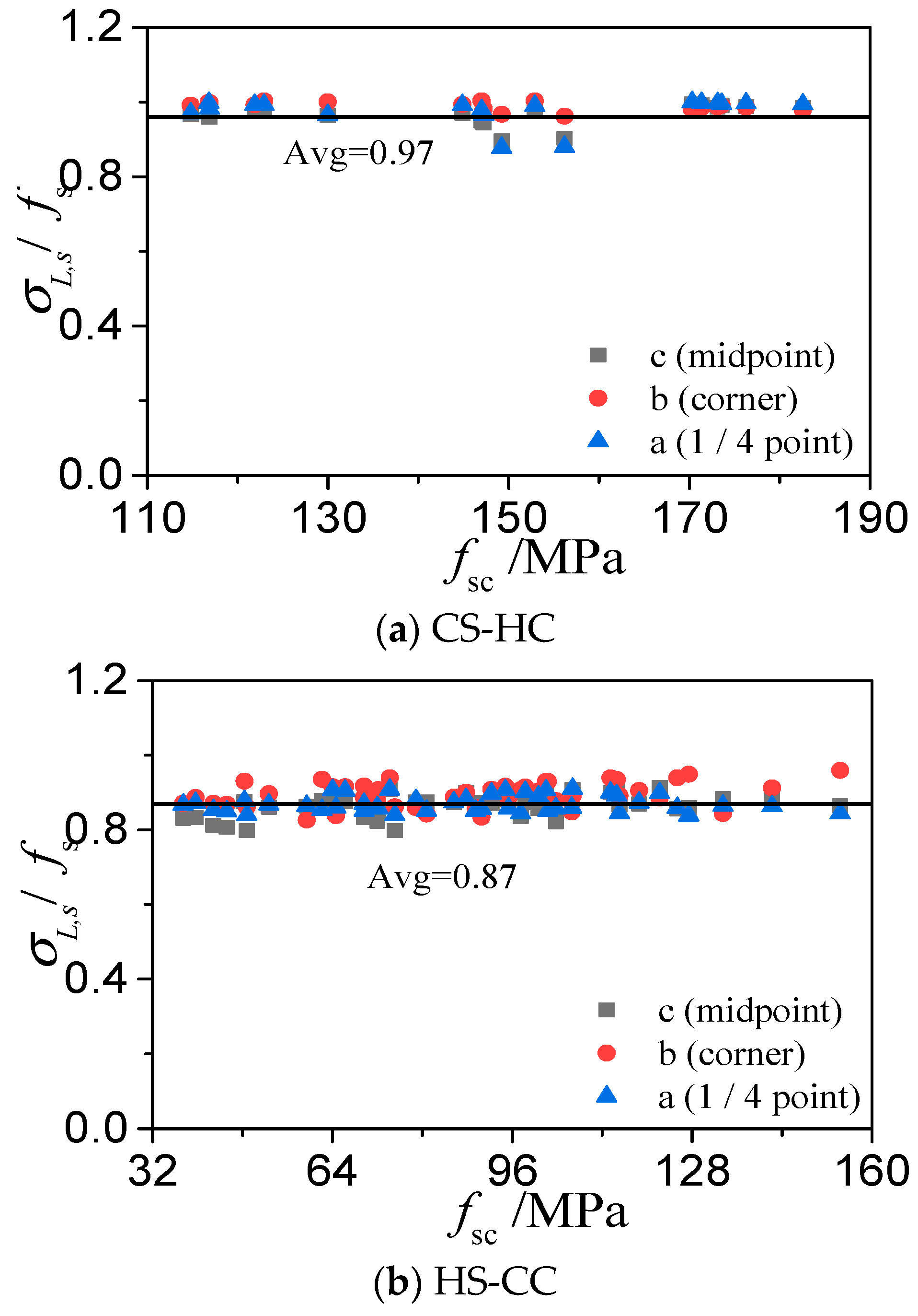 Materials 15 04313 g011a