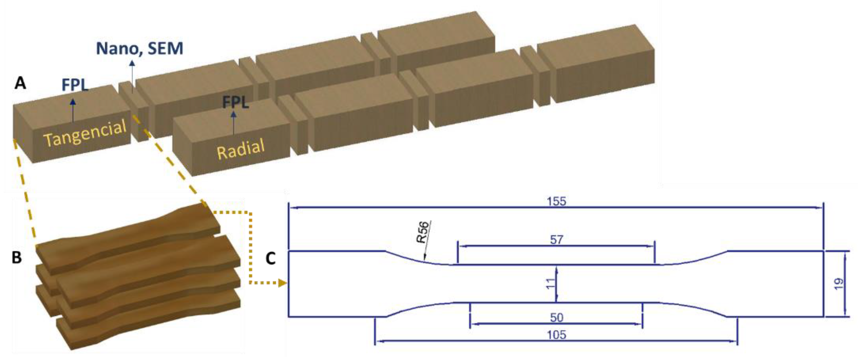 Materials 15 04314 g001 Materials 15 04314 g001