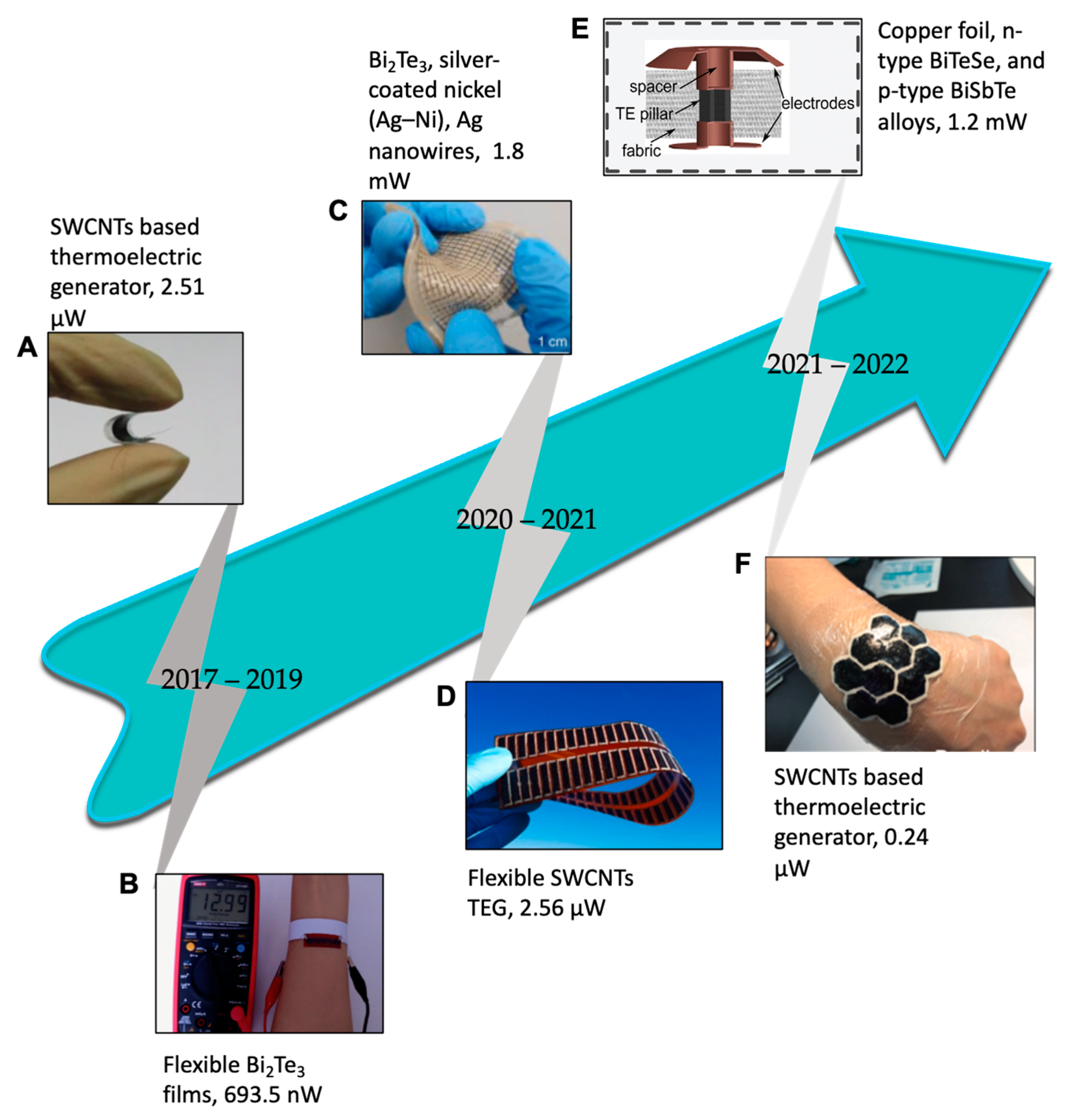 Materials 15 04315 g002