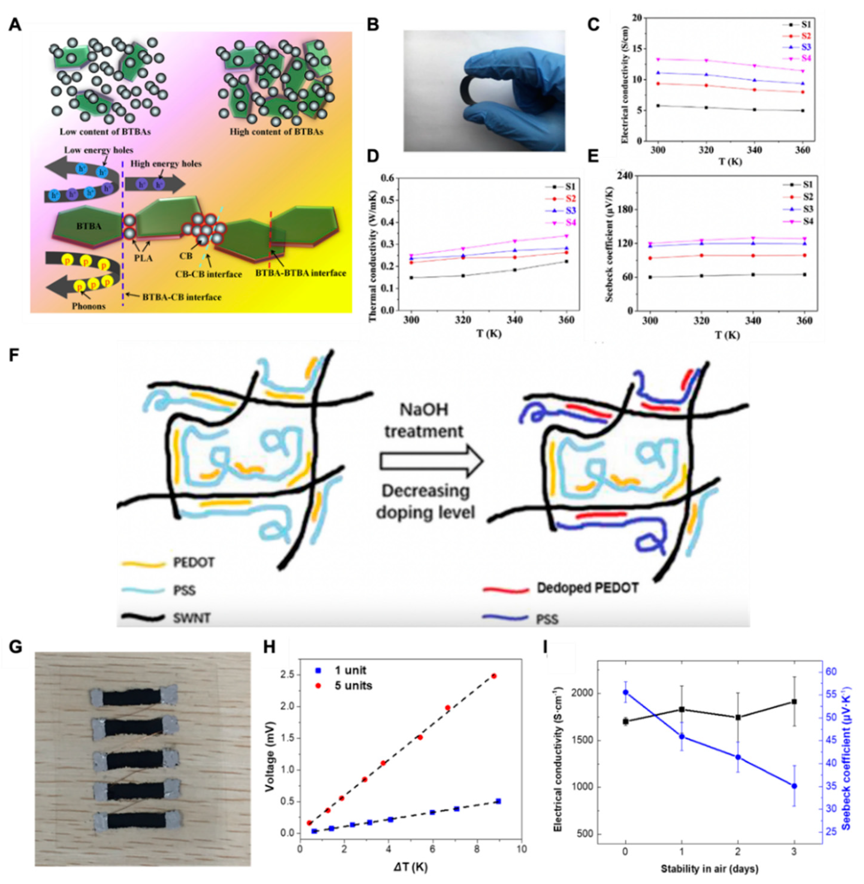 Materials 15 04315 g006