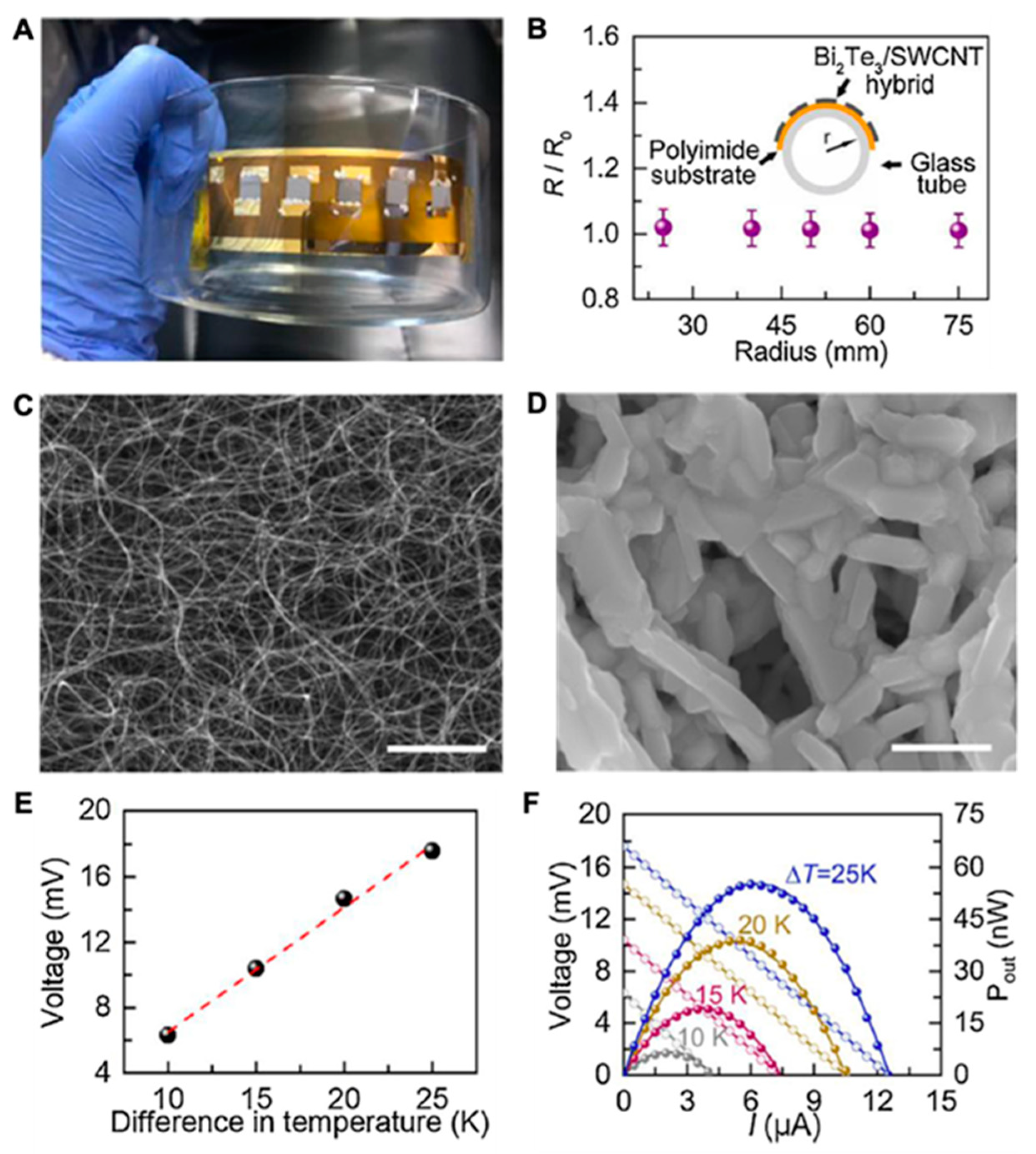 Materials 15 04315 g008